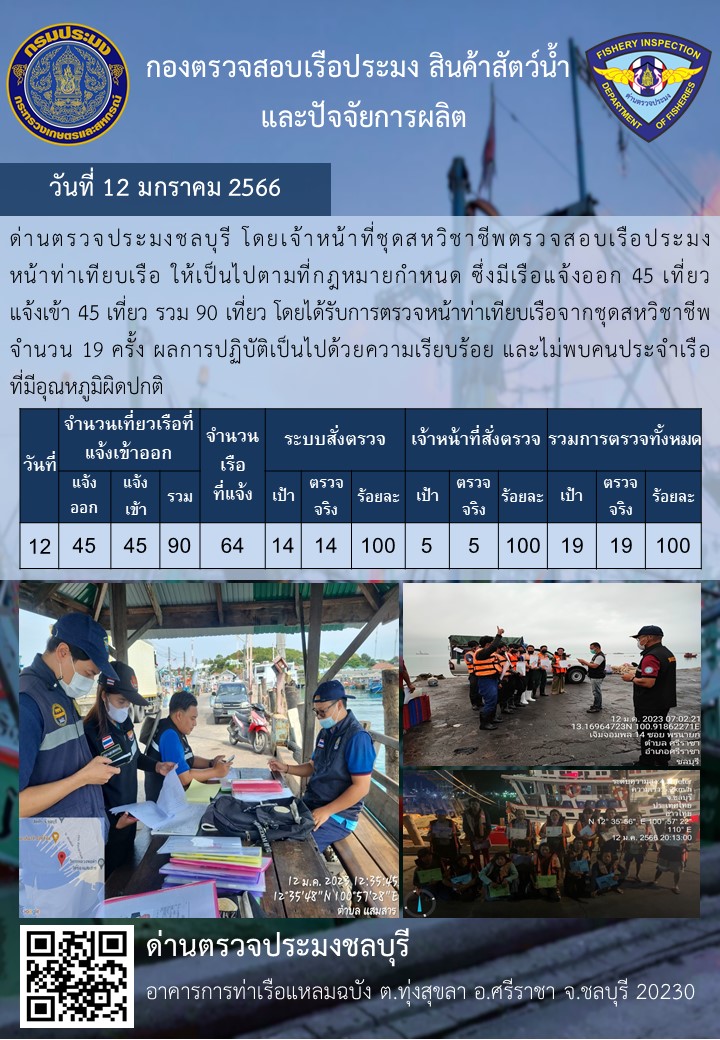 การปฏิบัติงานของเจ้าหน้าที่ด่านตรวจประมงชลบุรีประจำวันที่ ๑๒ มกราคม ๒๕๖๖..คลิก