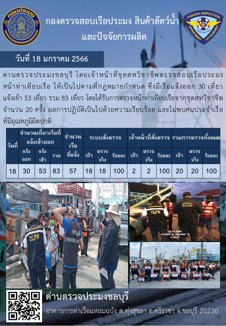 การปฏิบัติงานของเจ้าหน้าที่ด่านตรวจประมงชลบุรีประจำวันที่ ๑๘ มกราคม ๒๕๖๖..คลิก