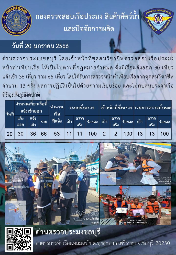การปฏิบัติงานของเจ้าหน้าที่ด่านตรวจประมงชลบุรีประจำวันที่ ๒๐ มกราคม ๒๕๖๖..คลิก