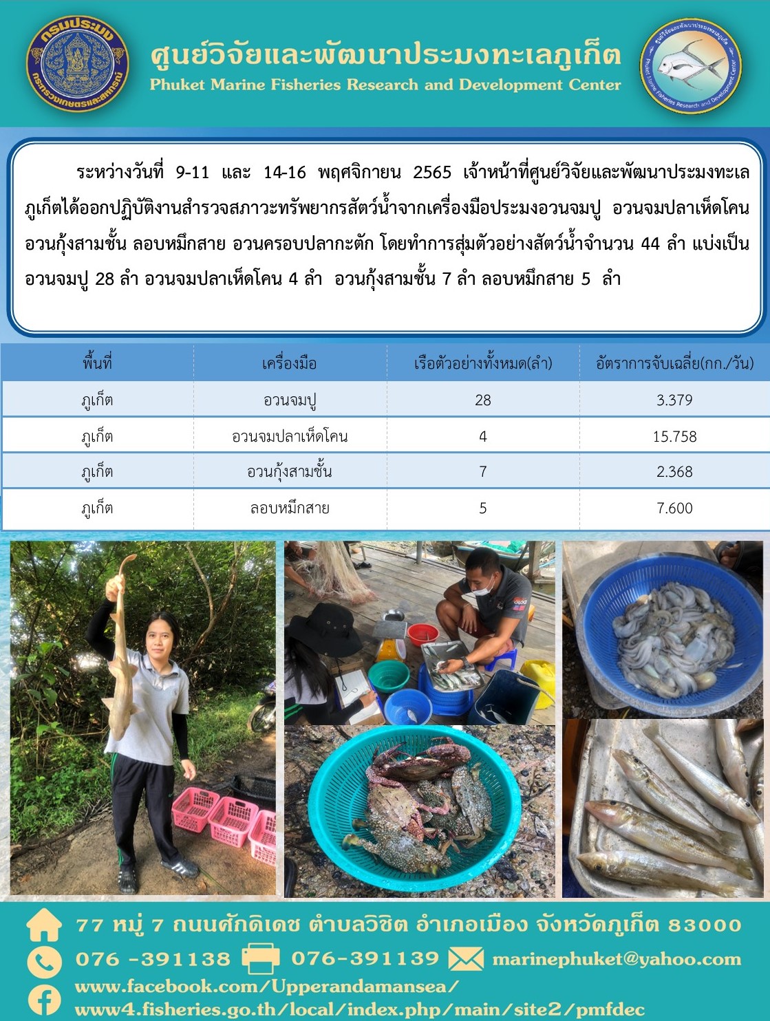 ระหว่างวันที่ 9-11 และ 14-16 พฤศจิกายน 2565 เจ้าหน้าที่ศูนย์วิจัยและพัฒนาประมงทะเลภูเก็ตได้ออกปฏิบัติงงานสำรวจสภาวะทรัพยากรสัตว์น้ำจากเครื่องมือประมงอวนจมปู อวนจมปลาเห็ดโคน อวนกุ้งสามชั้น ลอบหมึกสาย อวนครอบปลากะตัก โดยทำการสุ่มตัวอย่างสัตว์น้ำจำนวน 44 ลำ แบ่งเป็น อวนจมปู 28 ลำ อวนจมปลาเห็ดโคน 4 ลำ อวนกุ้งสามชั้น 7 ลำ ลอบหมึกสาย 5 ลำ..คลิก