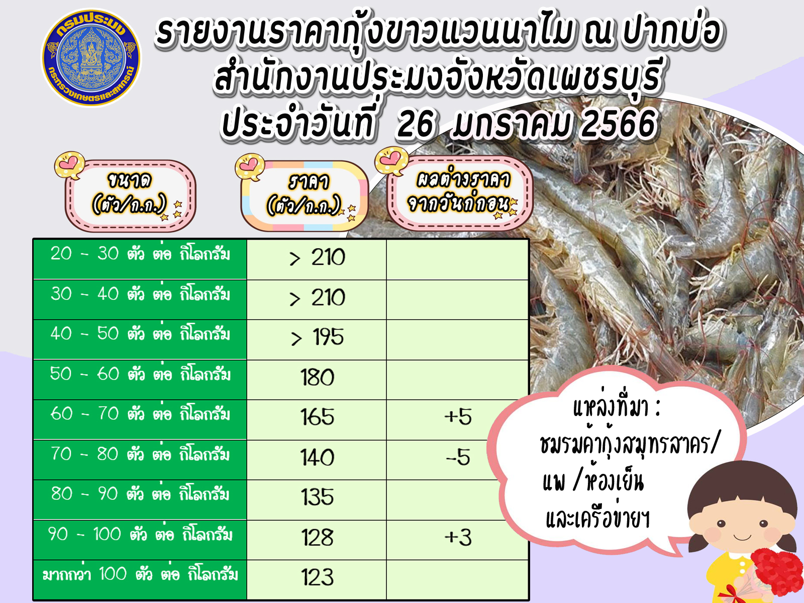 ราคากุ้งขาวแวนนาไม ประจำวันที่ 26 มกราคม 2566..คลิก