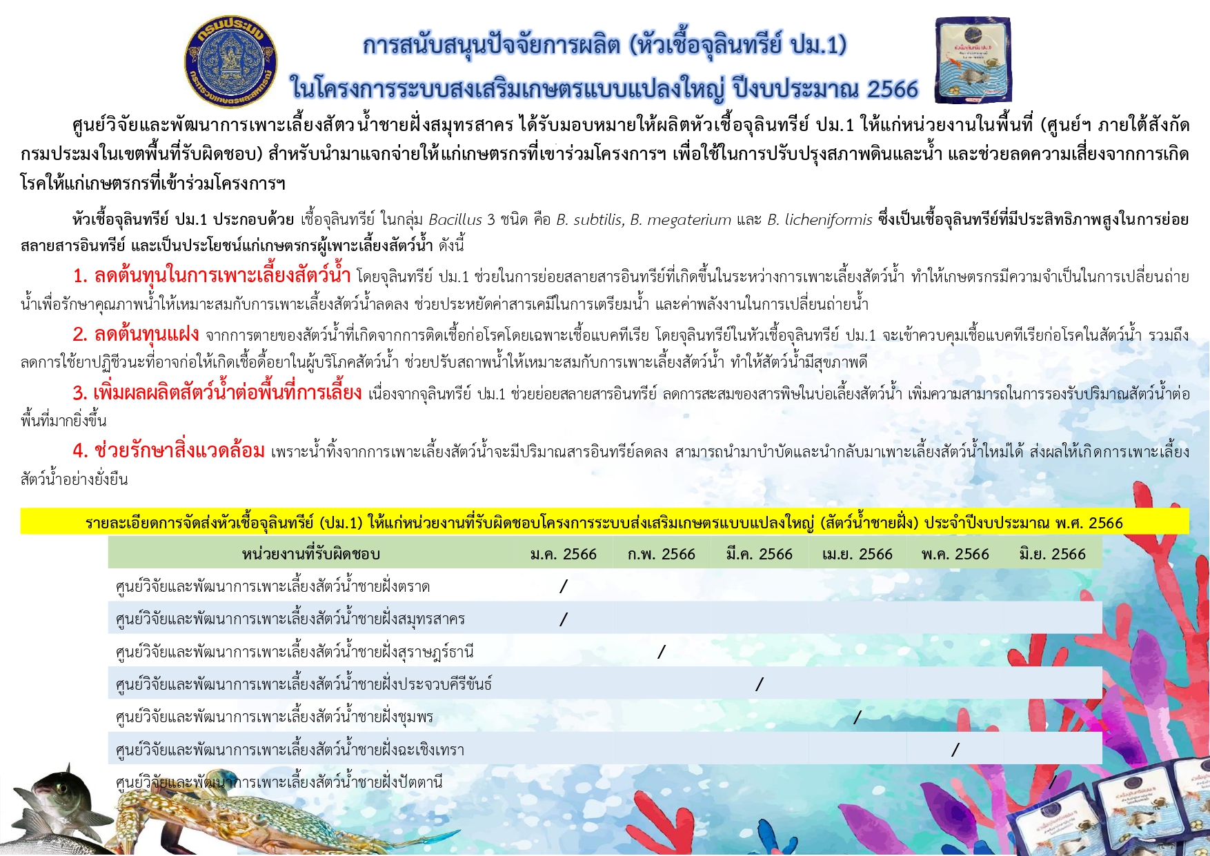 การสนับสนุนปัจจัยการผลิต (หัวเชื้อจุลินทรีย์ ปม.1)  ในโครงการระบบส่งเสริมเกษตรแบบแปลงใหญ่ ปีงบประมาณ 2566..คลิก