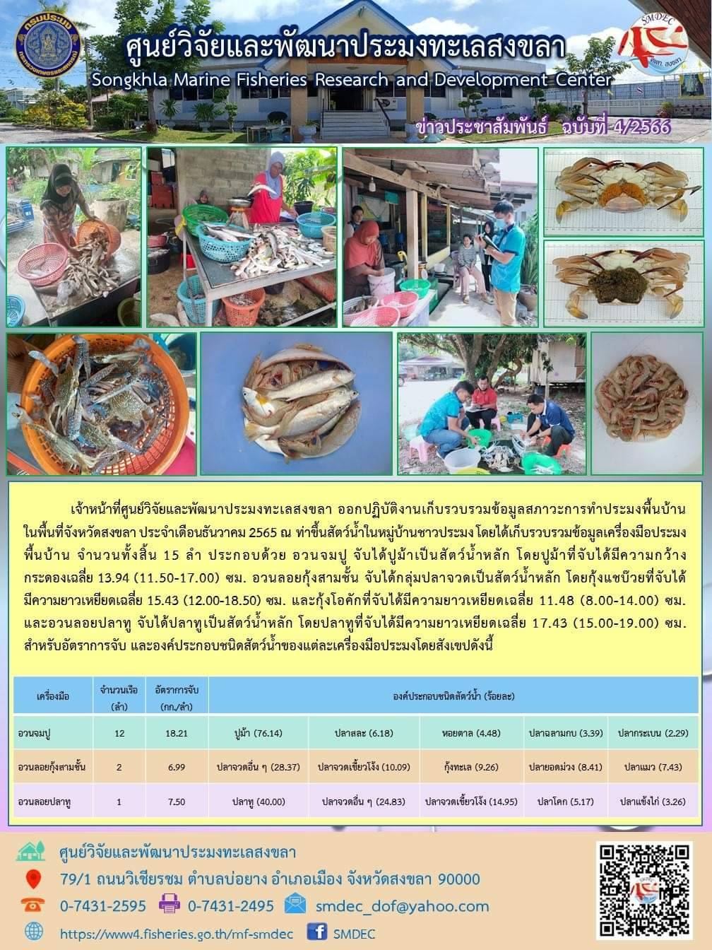 เจ้าหน้าที่ศูนย์วิจัยและพัฒนาประมงทะเลสงขลา ออกปฏิบัติงานเก็บรวบรวมข้อมูลสภาวะการทำประมงพื้นบ้านในพื้นที่จังหวัดสงขลา ประจำเดือนธันวาคม 2565 ณ ท่าขึ้นสัตว์น้ำในหมู่บ้านชาวประมงโดยได้เก็บรวบรวมข้อมูลเครื่องมือประมงพื้นบ้าน จำนวนทั้งสิ้น 15 ลำ ประกอบด้วย อวนจมปู จับได้ปูม้าเป็นสัตว์น้ำหลัก โดยปูม้าที่จับได้มีความกว้างกระดองเฉลี่ย 13.94 (11.50-17.00) ซม. อวนลอยกุ้งสามชั้น จับได้กลุ่มปลาจวดเป็นสัตว์น้ำหลัก โดยกุ้งแชบ๊วยที่จับได้มีความยาวเฉลี่ย 15.43 (12.00-18.50) ซม. และกุ้งโอคักที่จับได้มีความยาวเหยียดเฉลี่ย 11.48 (8.00-14.00) ซม. และอวนลอยปลาทู จับได้ปลาทูเป็นสัตว์น้ำหลัก โดยปลาทูที่จับได้มีความยาวเหยียดเฉลี่ย 17.43 (15.00-19.00) ซม. สำหรับอัตราการจับ และองค์ประกอบชนิดสัตว์น้ำของแต่บะเครื่องมือประมงโดยสังเขปดังนี้..คลิก