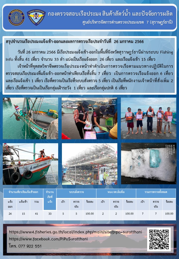 รายงานการปฏิบัติงานของศูนย์บริหารจัดการด่านตรวจประมงเขต 7 (สุราษฎร์ธานี) ประจำวันที่ 26 มกราคม 2566..คลิก