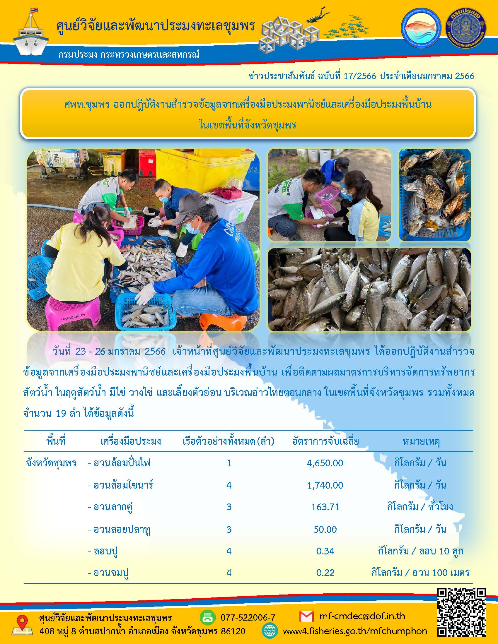 วันที่ 23 – 26 มกราคม 2566 เจ้าหน้าที่ศูนย์วิจัยและพัฒนาประมงทะเลชุมพร ได้ออกปฏิบัติงานสำรวจข้อมูลจากเครื่องมือประมงพาณิชย์และเครื่องมือประมงพื้นบ้าน เพื่อติดตามผลมาตรการบริหารจัดการทรัพยากรสัตว์น้ำ ในฤดูสัตว์น้ำ มีไข่ วางไข่ และเลี้ยงตัวอ่อน บริเวณอ่าวตอนกลาง ในเขตพื้นที่จังหวัดชุมพร รวมทั้งหมดจำนวน 19 ลำ ได้ข้อมูลดังนี้..คลิก
