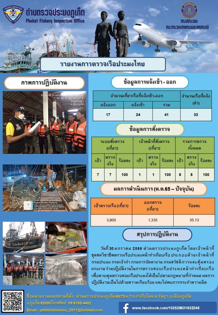 วันที่ 30 มกราคม 2566 โดยเจ้าหน้าที่ชุดสหวิชาชีพตรวจเรือประมงหน้าท่าเทียบเรือ ประกอบด้วยเจ้าหน้าที่กรมประมง กรมเจ้าท่า กรมการจัดหางาน กรมสวัสดิการและคุ้มครองแรงงาน ร่วมปฏิบัติงานในการตรวจสอบเรือประมงหน้าท่าเทียบเรือ เพื่อควบคุมตรวจสอบเรือประมงให้เป็นไปตามกฎหมายที่กำหนด ผลการปฏิบัติงานเป็นไปด้วยความเรียบร้อย และไม่พบการกระทำความผิด..คลิก