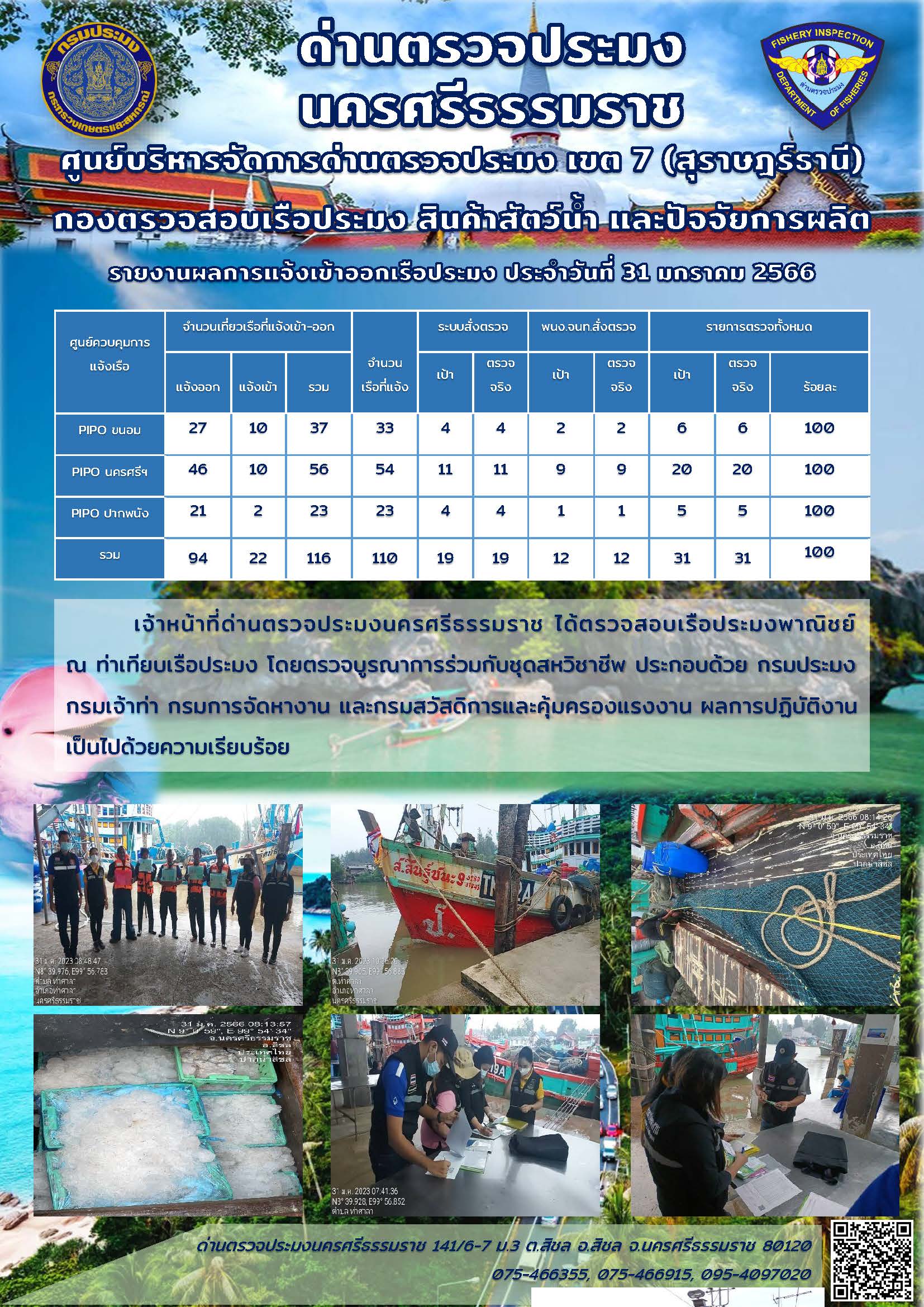รายงานการปฏิบัติงาน ประจำวันที่ 31 มกราคม 2566..คลิก