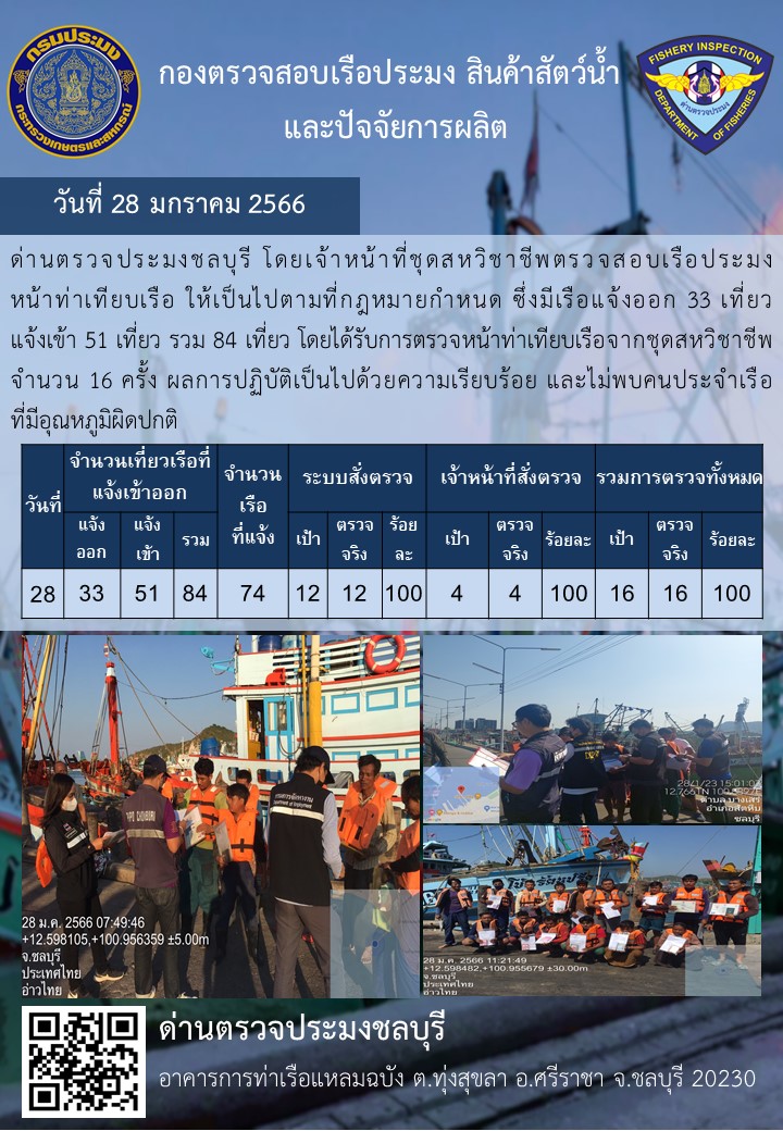 การปฏิบัติงานของเจ้าหน้าที่ด่านตรวจประมงชลบุรีประจำวันที่ ๒๘ มกราคม ๒๕๖๖..คลิก