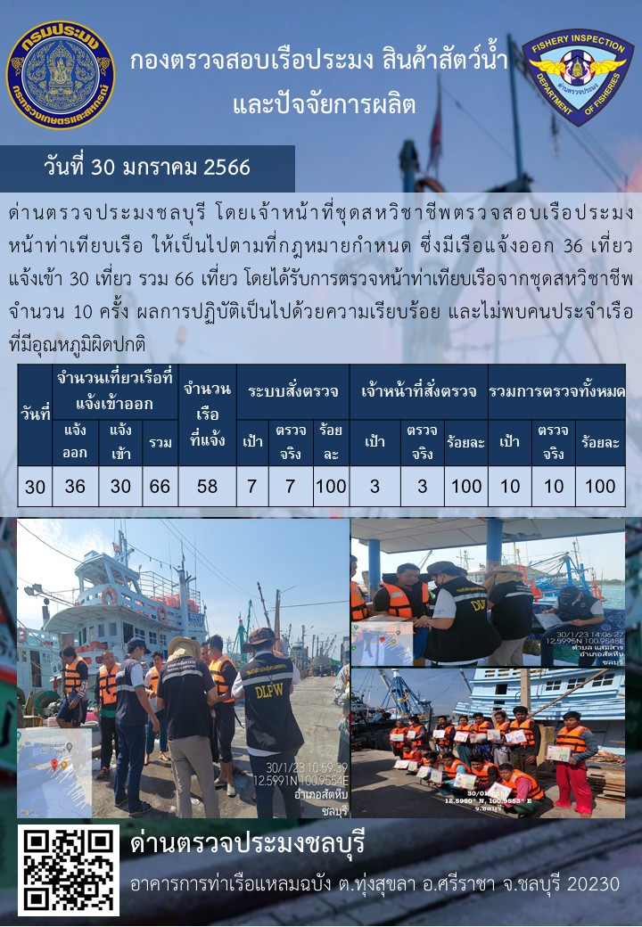 การปฏิบัติงานของเจ้าหน้าที่ด่านตรวจประมงชลบุรีประจำวันที่ ๓๐ มกราคม ๒๕๖๖..คลิก
