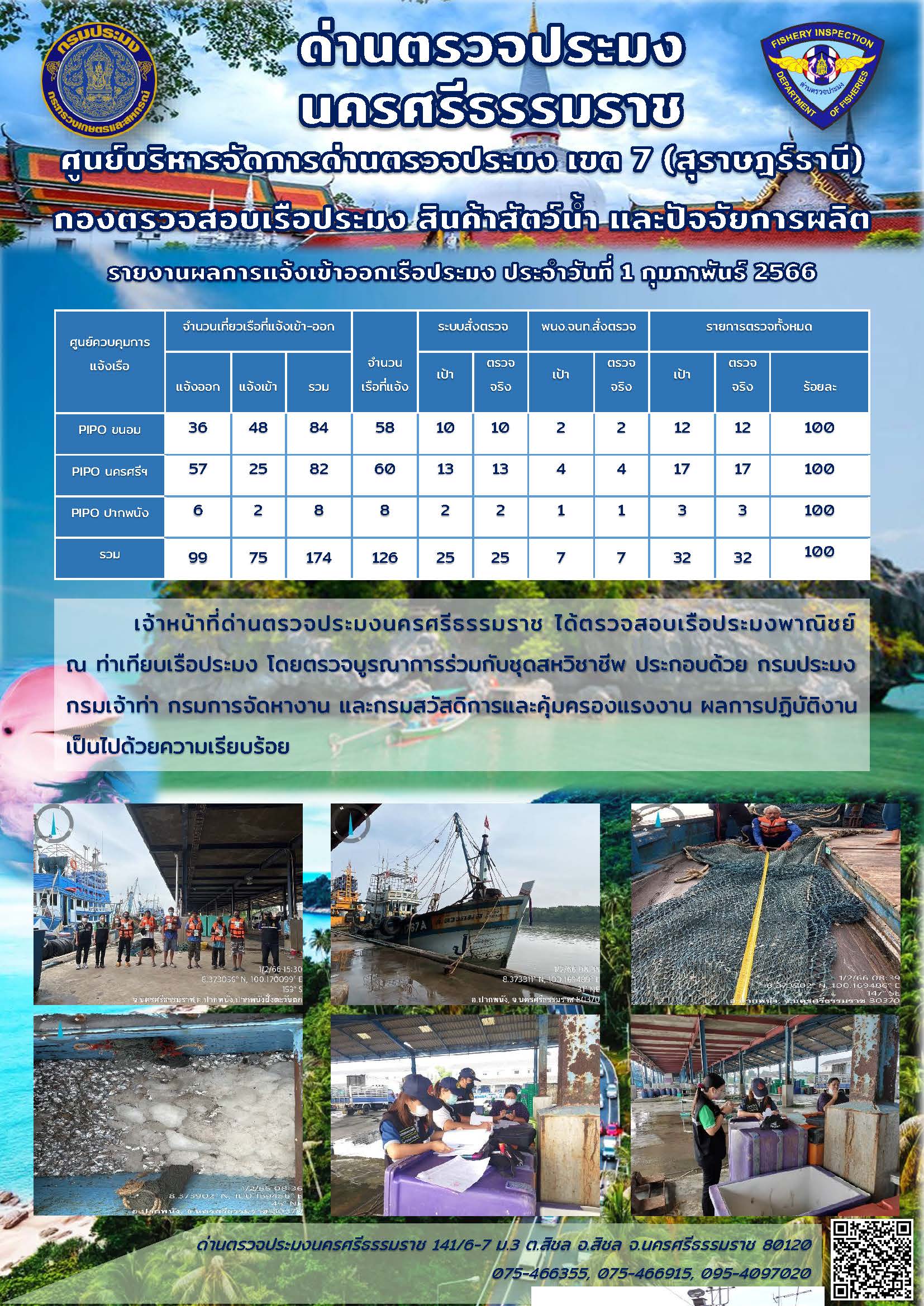 รายงานการปฏิบัติงาน ประจำวันที่ 1 กุมภาพันธ์ 2566..คลิก