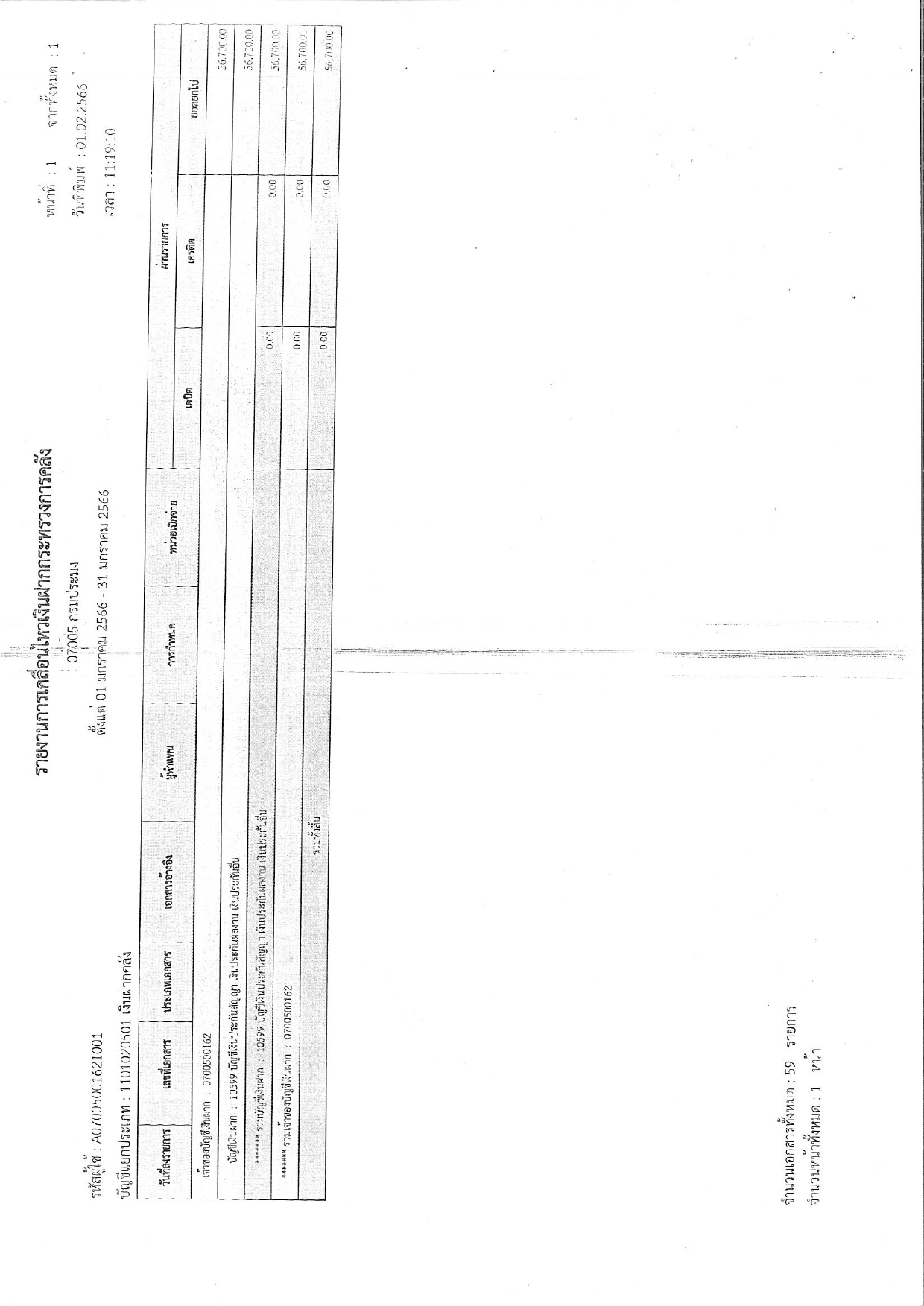 รายละเอียดประกอบรายการบัญชีที่สำคัญของงบทดลอง ประจำเดือน มกราคม 2566..คลิก