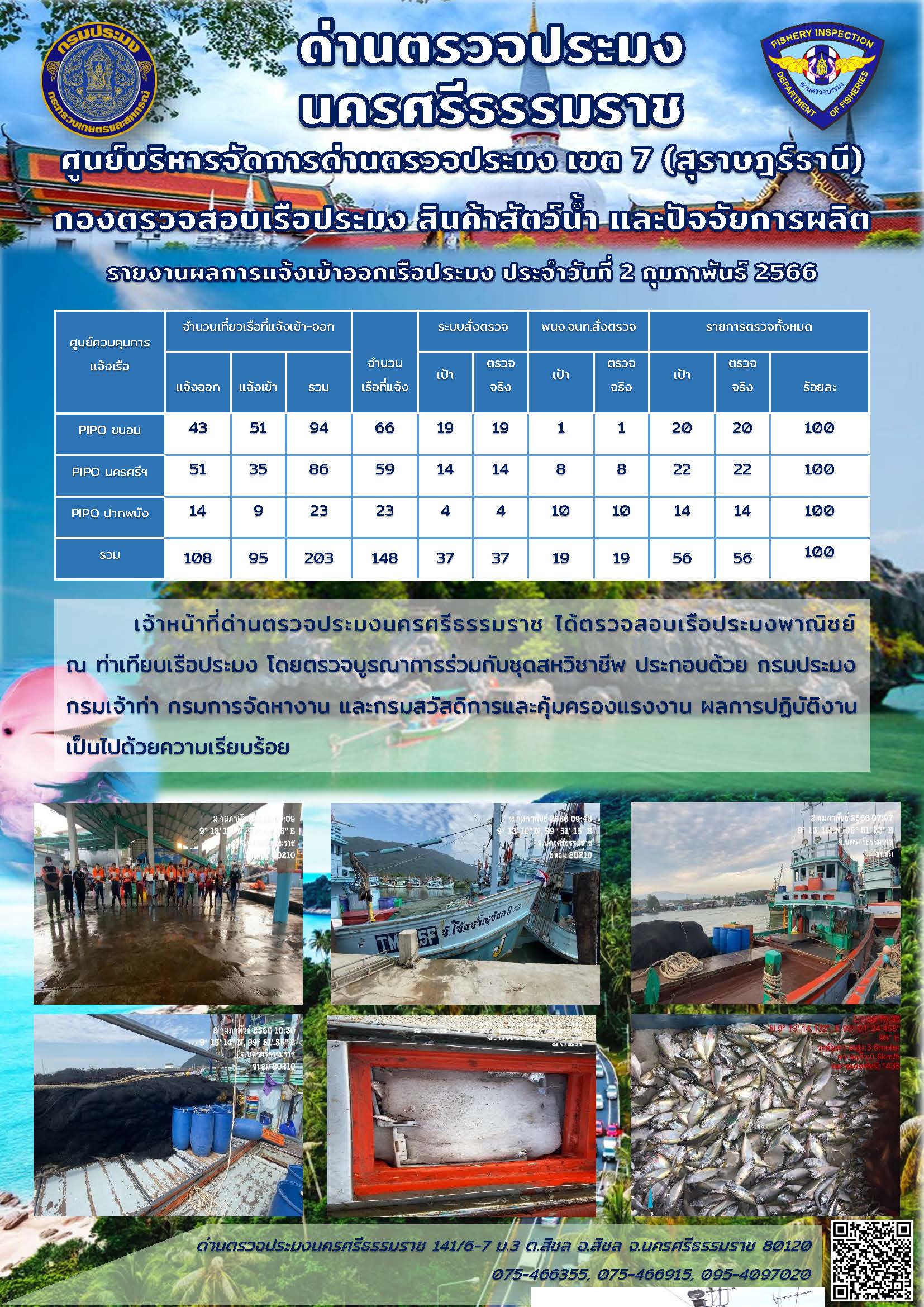 รายงานการปฏิบัติงาน ประจำวันที่ 2 กุมภาพันธ์ 2566..คลิก