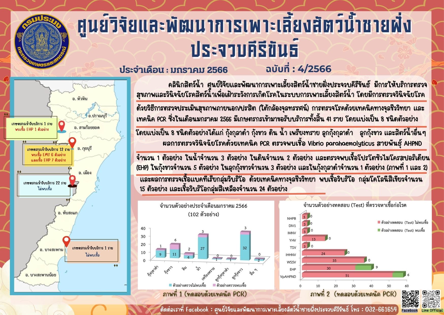 ฉบับที่ 4/2566 : การให้บริการตรวจสุขภาพสัตว์น้ำและตรวจวินิจฉัยโรคสัตว์น้ำจากเกษตรกร ในเดือน มกราคม 2566