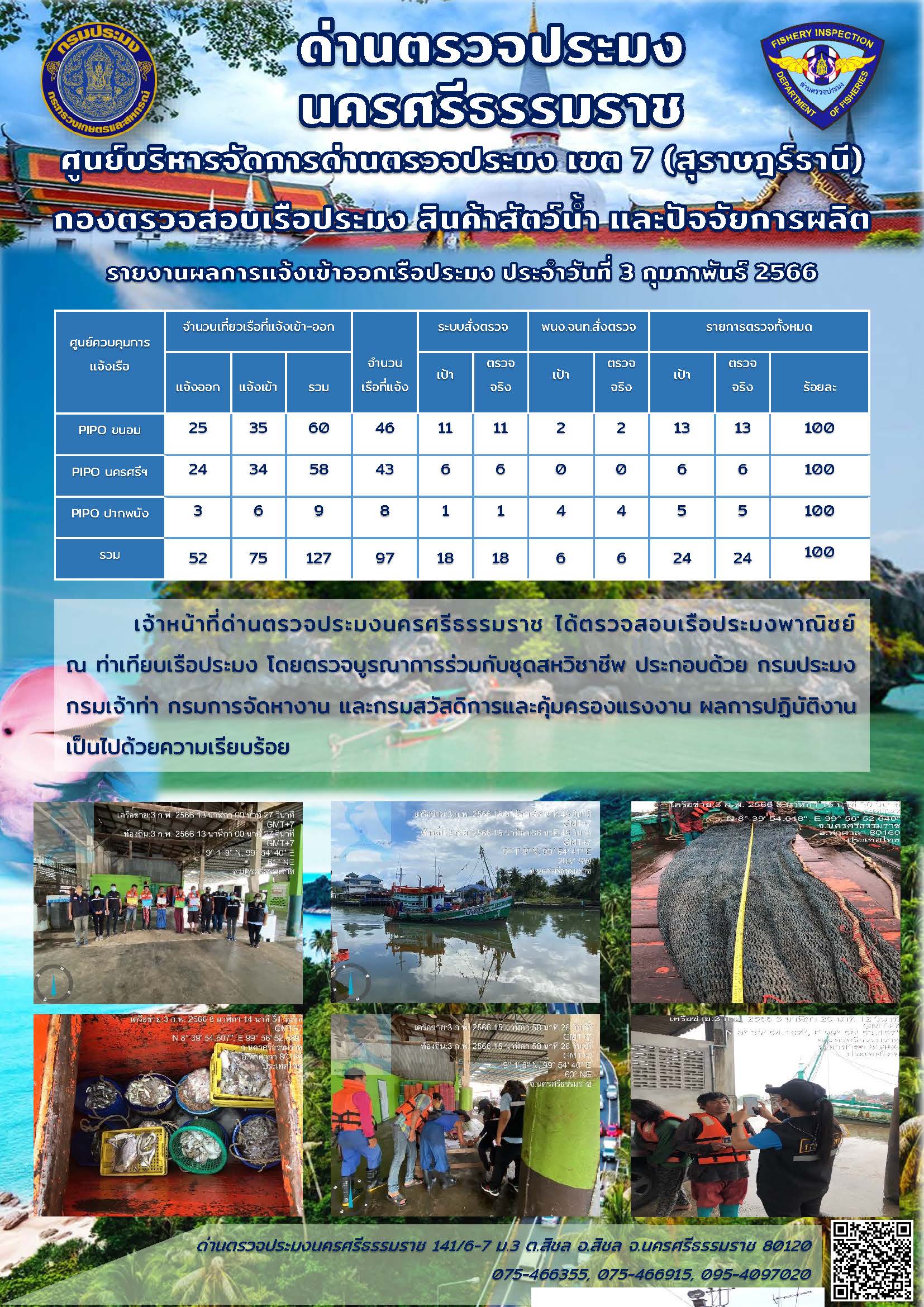 รายงานการปฏิบัติงาน ประจำวันที่ 3 กุมภาพันธ์ 2566..คลิก