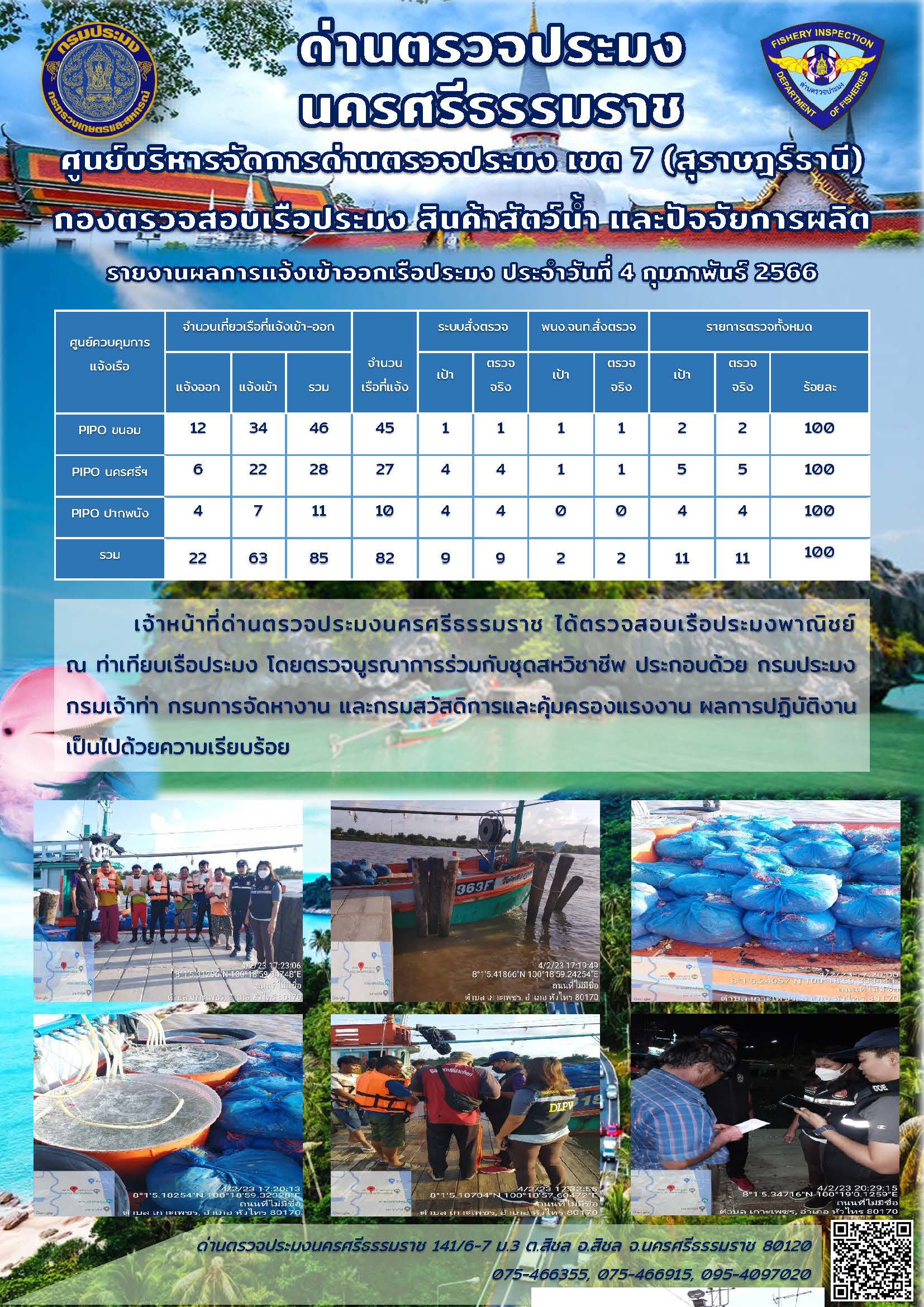 รายงานการปฏิบัติงาน ประจำวันที่ 4 กุมภาพันธ์ 2566..คลิก