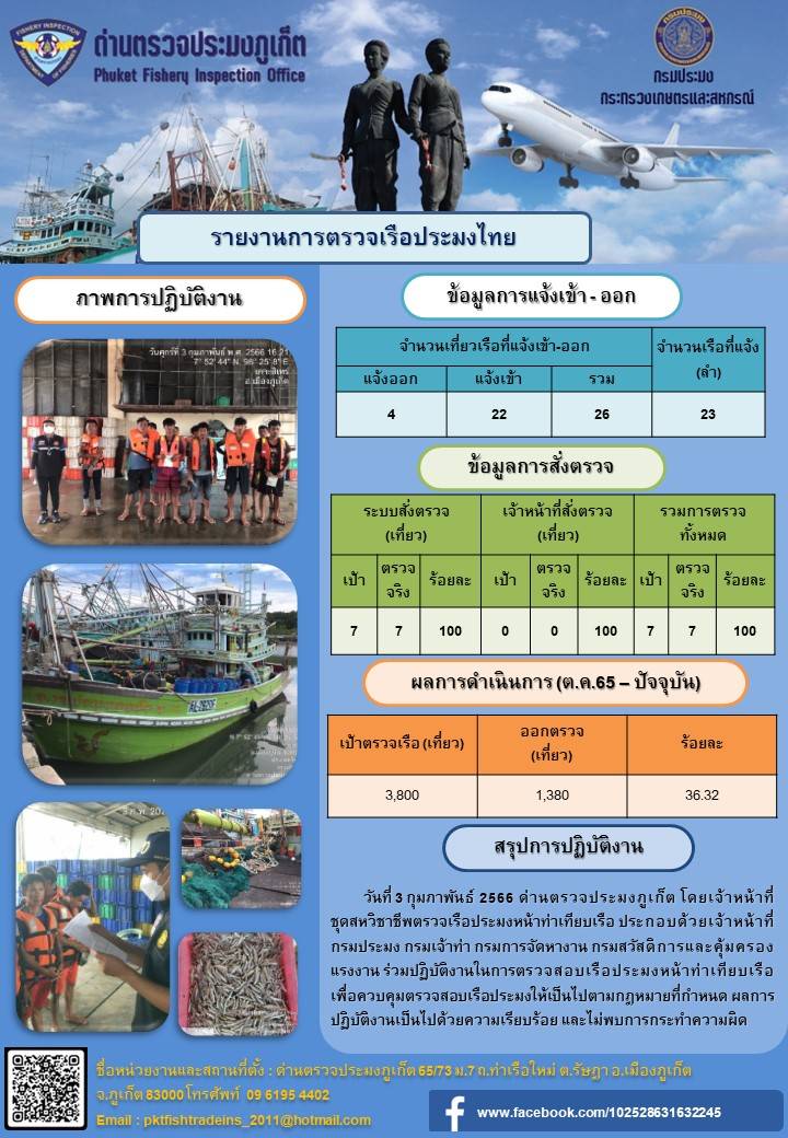 วันที่ 3 กุมภาพันธ์ 2566 ด่านตรวจประมงภูเก็ต โดยเจ้าหน้าที่ชุดสหวิชาชีพตรวจเรือประมงหน้าท่าเทียบเรือ ประกอบด้วยเจ้าหน้าที่กรมประมง กรมเจ้าท่า กรมการจัดหางาน กรมสวัสดิการและคุ้มครองแรงงาน ร่วมปฏิบัติงานในการตรวจสอบเรือประมงหน้าท่าเทียบเรือ เพื่อควบคุมตรวจสอบเรือประมงให้เป็นไปตามกฎหมายที่กำหนด ผลการปฏิบัติงานเป็นไปด้วยความเรียบร้อย และไม่พบการกระทำความผิด..คลิก
