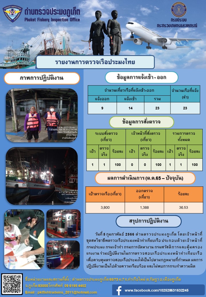 วันที่ 5 กุมภาพันธ์ 2566 ด่านตรวจประมงภูเก็ต โดยเจ้าหน้าที่ชุดสหวิชาชีพตรวจเรือประมงหน้าท่าเทียบเรือประกอบด้วยเจ้าหน้าที่กรมประมง กรมเจ้าท่า กรมการจัดหางาน กรมสวัสดิการและคุ้มครองแรงงาน ร่วมปฏิบัติงานตรวจสอบเรือประมงหน้าท่าเทียบเรือ เพื่อควบคุมตรวจสอบเรือประมงให้เป็นไปตามกฎหมายที่กำหนด และผลการปฏิบัติงานเป็นไปด้วยความเรียบร้อย และไม่พบการกระทำความผิด..คลิก