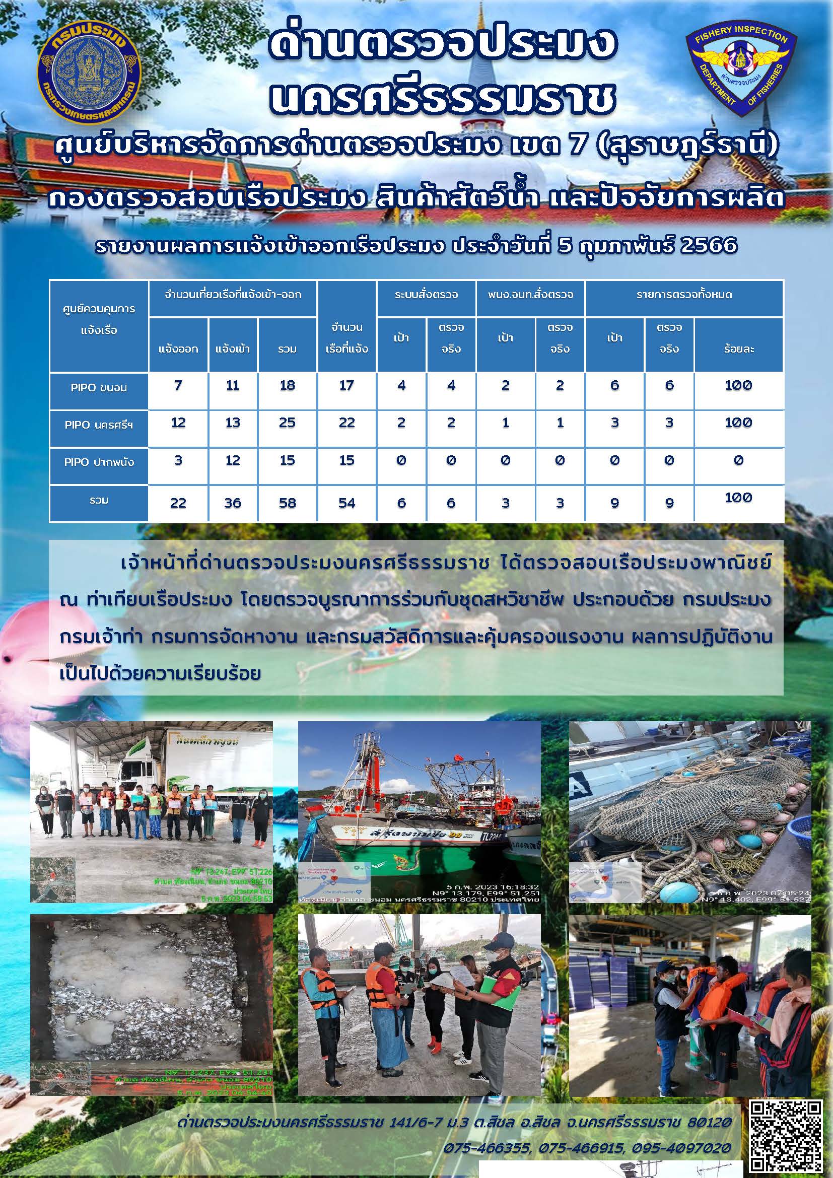 รายงานการปฏิบัติงาน ประจำวันที่ 5 กุมภาพันธ์ 2566..คลิก