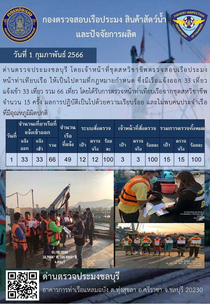 การปฏิบัติงานของเจ้าหน้าที่ด่านตรวจประมงชลบุรีประจำวันที่ ๑ กุมภาพันธุ์ ๒๕๖๖..คลิก