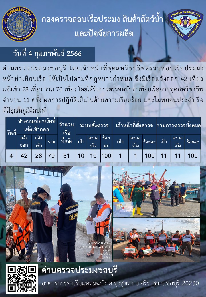 การปฏิบัติงานของเจ้าหน้าที่ด่านตรวจประมงชลบุรีประจำวันที่ ๔ กุมภาพันธุ์ ๒๕๖๖..คลิก