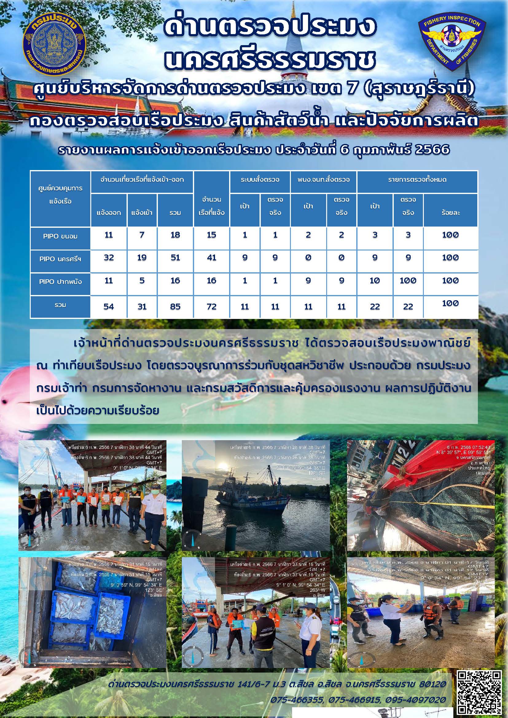 รายงานการปฏิบัติงาน ประจำวันที่ 6 กุมภาพันธ์ 2566..คลิก