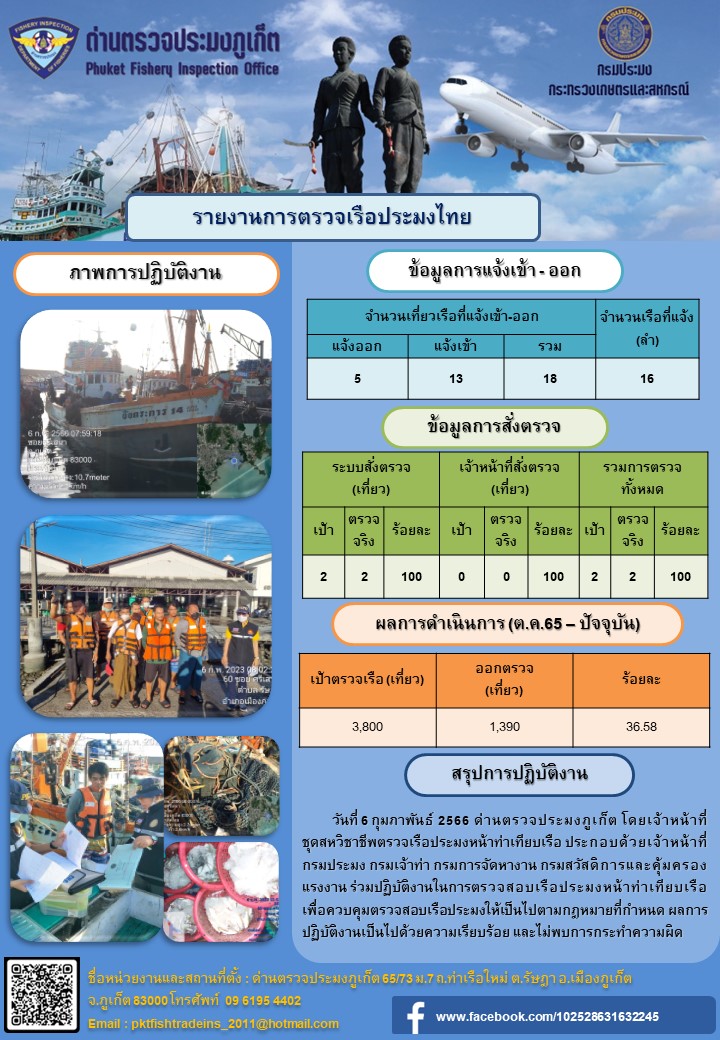 วันที่ 6 กุมภาพันธ์ 2566 ด่านตรวจประมงภูเก็ต โดยเจ้าหน้าที่ชุดสหวิชาชีพตรวจเรือประมงหน้าท่าเทียบเรือประกอบด้วยเจ้าหน้าที่กรมประมง กรมเจ้าท่า กรมการจัดหางาน กรมสวัสดิการและคุ้มครองแรงงาน ร่วมปฏิบัติงานตรวจสอบเรือประมงหน้าท่าเทียบเรือ เพื่อควบคุมตรวจสอบเรือประมงให้เป็นไปตามกฎหมายที่กำหนด และผลการปฏิบัติงานเป็นไปด้วยความเรียบร้อย และไม่พบการกระทำความผิด..คลิก
