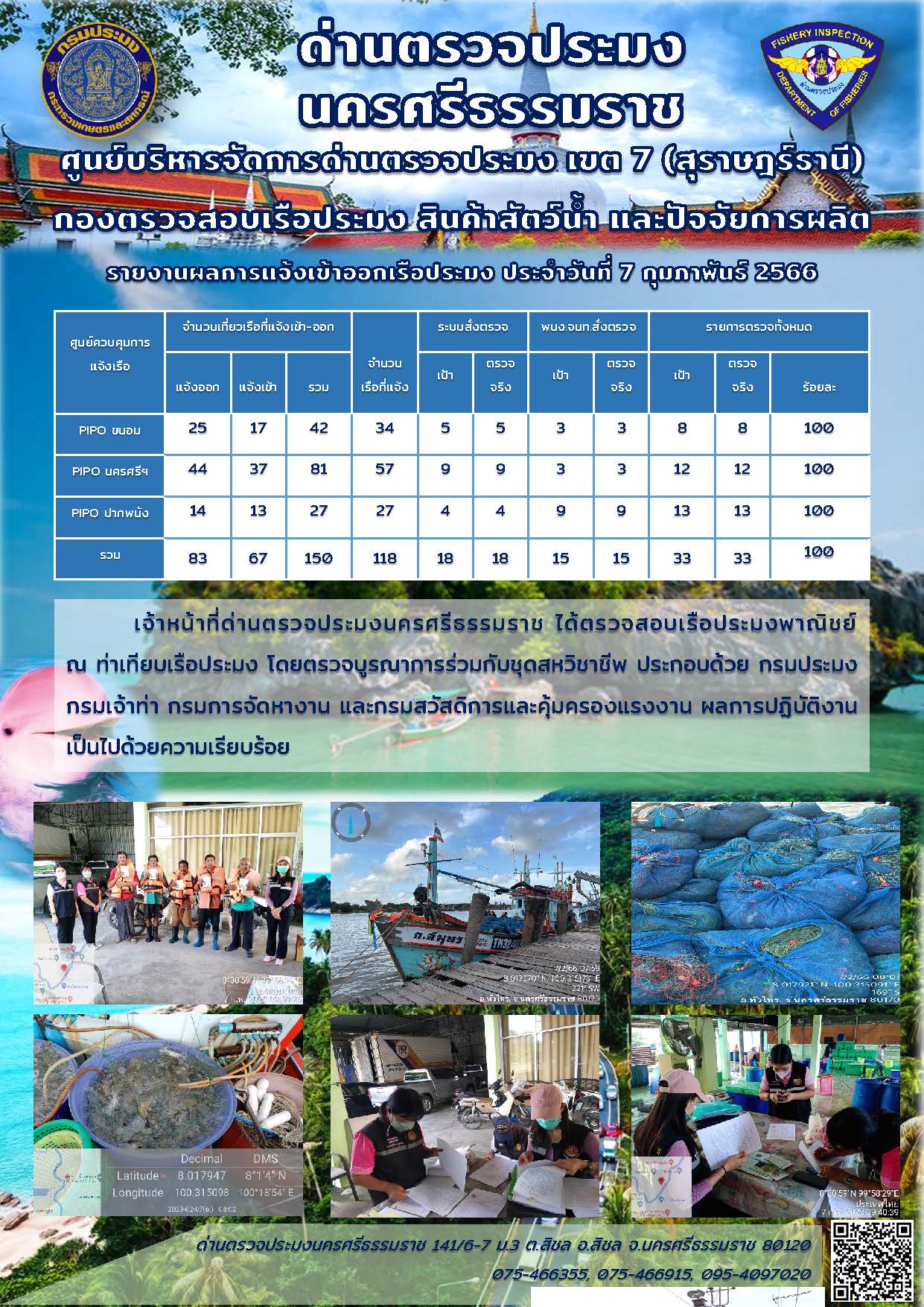 รายงานการปฏิบัติงาน ประจำวันที่ 7 กุมภาพันธ์ 2566..คลิก