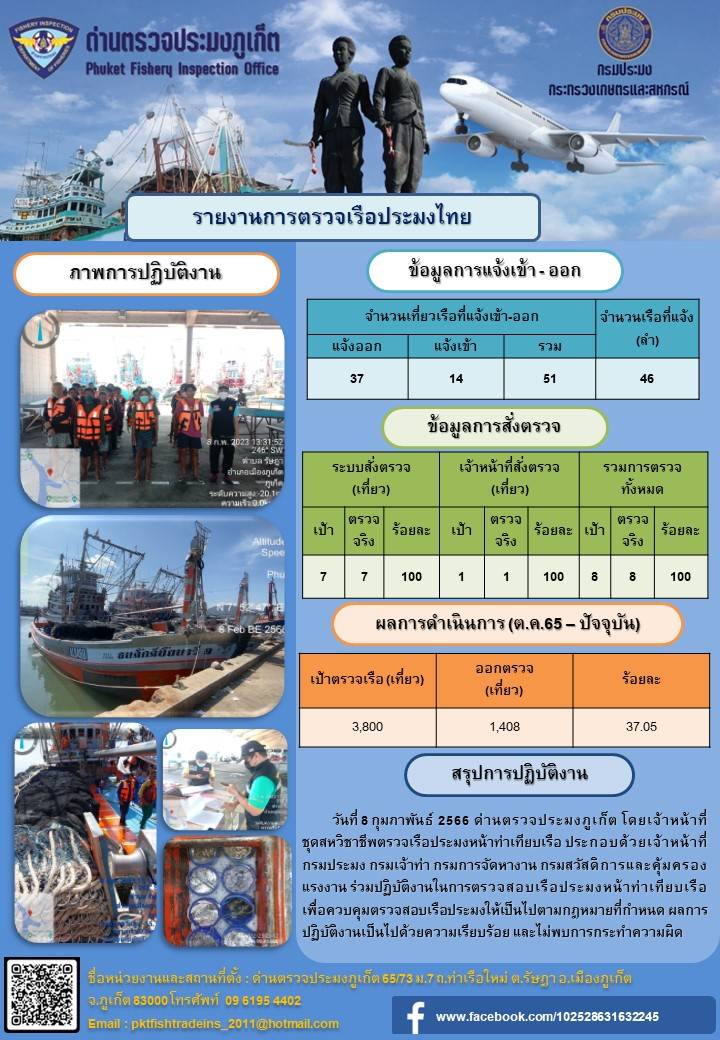 วันที่ 8 กุมภาพันธ์ 2566 ด่านตรวจประมงภูเก็ต โดยเจ้าหน้าที่ชุดสหวิชาชีพตรวจเรือประมงหน้าท่าเทียบเรือประกอบด้วยเจ้าหน้าที่กรมประมง กรมเจ้าท่า กรมการจัดหางาน กรมสวัสดิการและคุ้มครองแรงงาน ร่วมปฏิบัติงานตรวจสอบเรือประมงหน้าท่าเทียบเรือ เพื่อควบคุมตรวจสอบเรือประมงให้เป็นไปตามกฎหมายที่กำหนด และผลการปฏิบัติงานเป็นไปด้วยความเรียบร้อย และไม่พบการกระทำความผิด..คลิก
