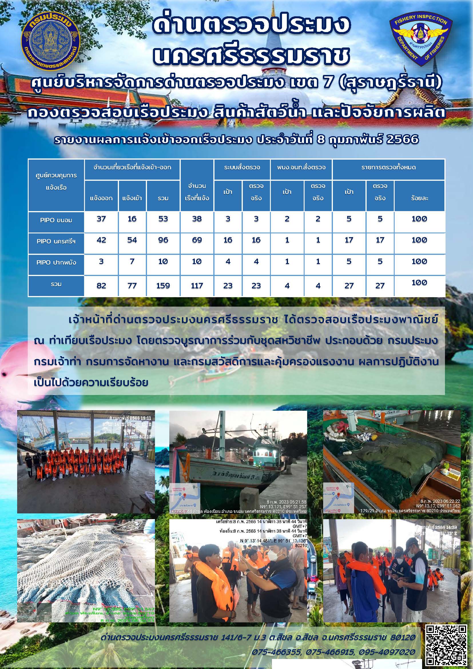 รายงานการปฏิบัติงาน ประจำวันที่ 8 กุมภาพันธ์ 2566..คลิก