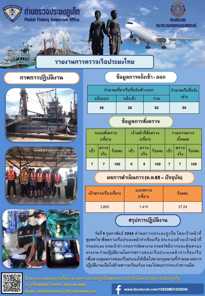 วันที่ 9 กุมภาพันธ์ 2566 ด่านตรวจประมงภูเก็ต โดยเจ้าหน้าที่ชุดสหวิชาชีพตรวจเรือประมงหน้าท่าเทียบเรือประกอบด้วยเจ้าหน้าที่กรมประมง กรมเจ้าท่า กรมการจัดหางาน กรมสวัสดิการและคุ้มครองแรงงาน ร่วมปฏิบัติงานตรวจสอบเรือประมงหน้าท่าเทียบเรือ เพื่อควบคุมตรวจสอบเรือประมงให้เป็นไปตามกฎหมายที่กำหนด และผลการปฏิบัติงานเป็นไปด้วยความเรียบร้อย และไม่พบการกระทำความผิด..คลิก
