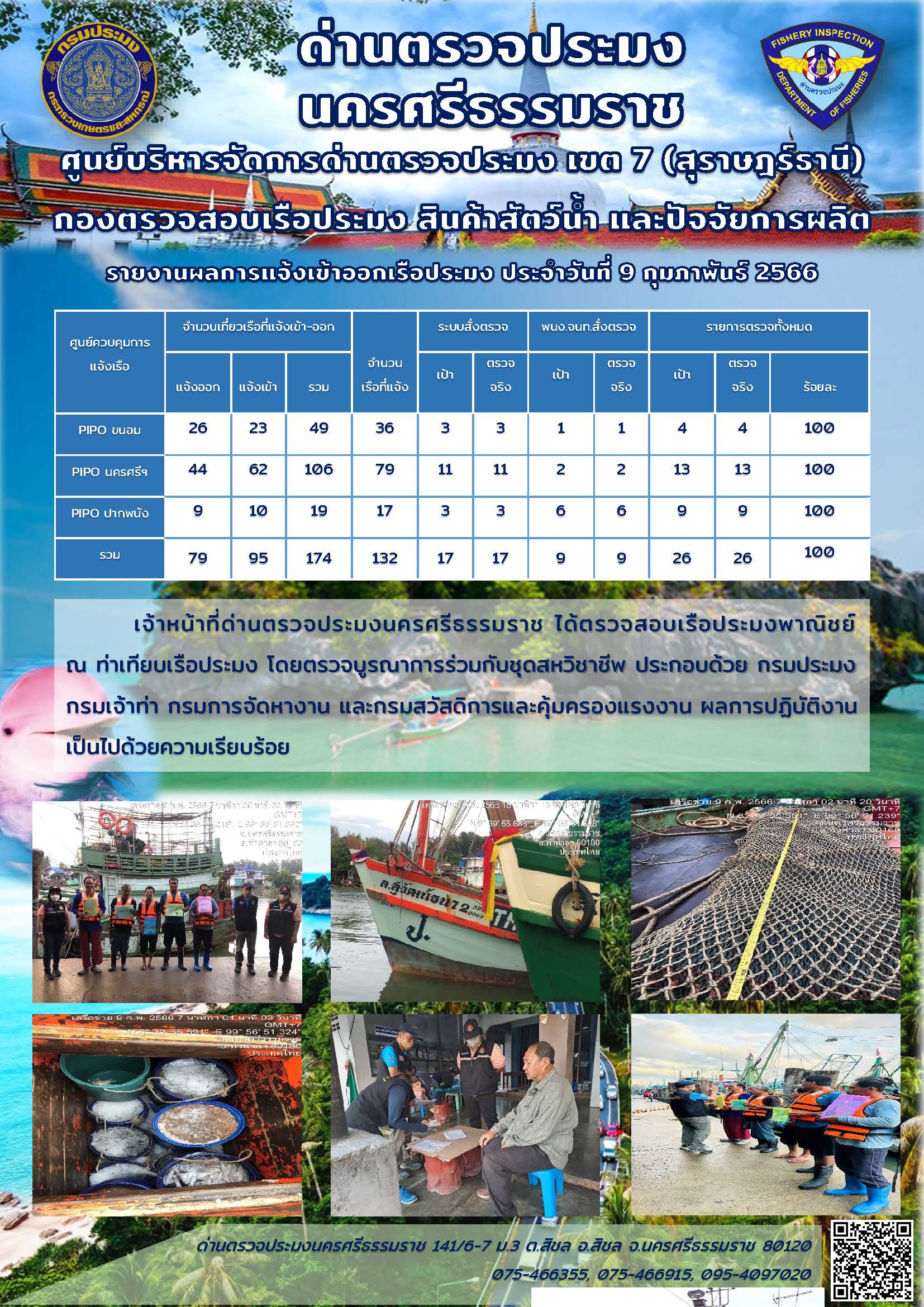 รายงานการปฏิบัติงาน ประจำวันที่ 9 กุมภาพันธ์ 2566..คลิก
