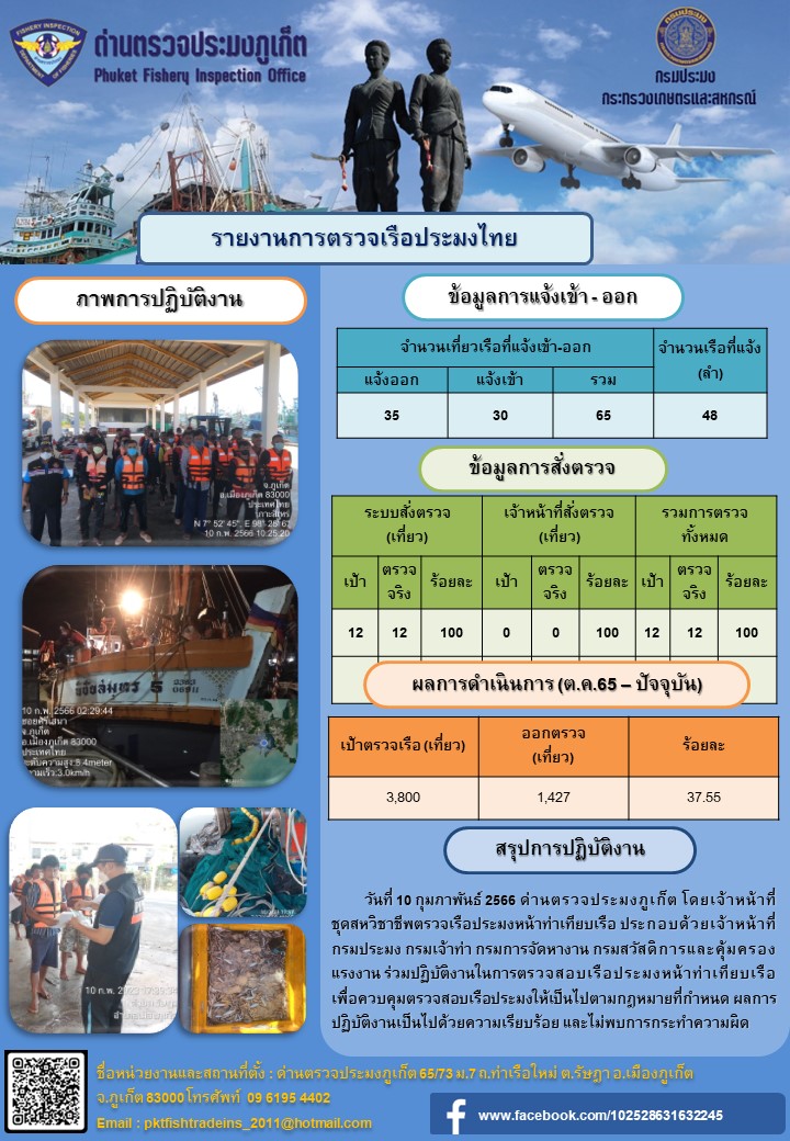 วันที่ 10 กุมภาพันธ์ 2566 ด่านตรวจประมงภูเก็ต โดยเจ้าหน้าที่ชุดสหวิชาชีพตรวจเรือประมงหน้าท่าเทียบเรือ ประกอบด้วยเจ้าหน้าที่กรมประมง กรมเจ้าท่า กรมการจัดหางาน กรมสวัสดิการและคุ้มครองแรงงาน ร่วมปฏิบัติงานในการตรวจสอบเรือประมงหน้าท่าเทียบเรือ เพื่อควบคุมตรวจสอบเรือประมงให้เป็นไปตามกฎหมายที่กำหนด ผลการปฏิบัติงานเป็นไปด้วยความเรียบร้อย และไม่พบการกระทำความผิด..คลิก