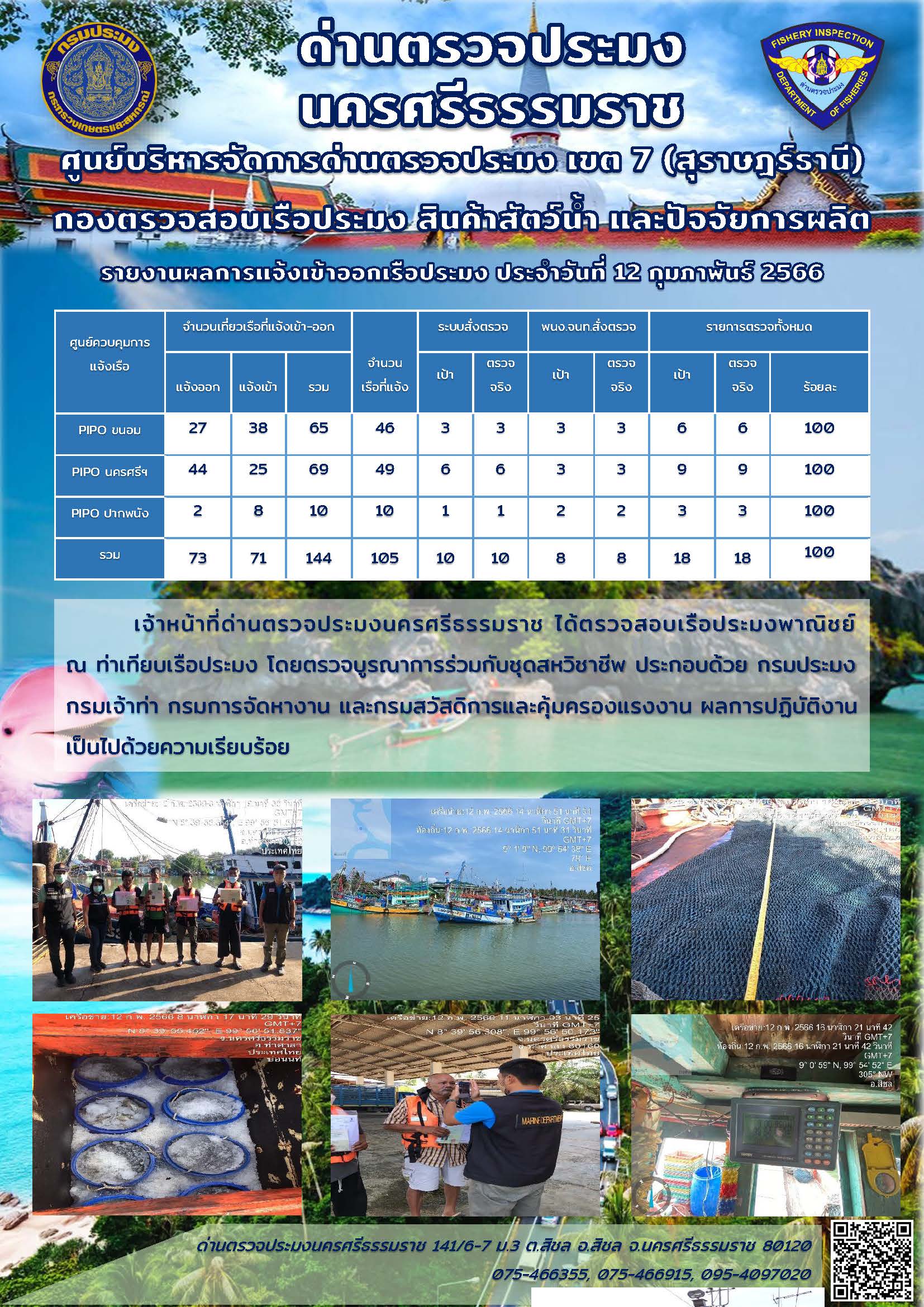 รายงานการปฏิบัติงาน ประจำวันที่ 12 กุมภาพันธ์ 2566..คลิก