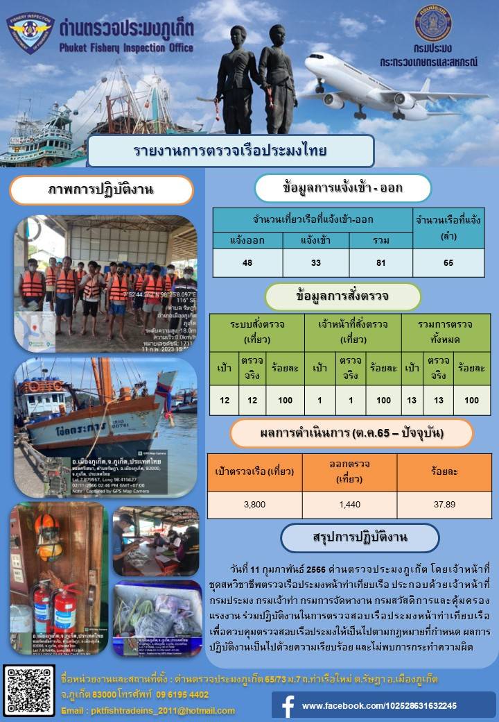 วันที่ 11 กุมภาพันธ์ 2566 ด่านตรวจประมงภูเก็ต โดยเจ้าหน้าที่ชุดสหวิชาชีพตรวจเรือประมงหน้าท่าเทียบเรือประกอบด้วยเจ้าหน้าที่กรมประมง กรมเจ้าท่า กรมการจัดหางาน กรมสวัสดิการและคุ้มครองแรงงาน ร่วมปฏิบัติงานตรวจสอบเรือประมงหน้าท่าเทียบเรือ เพื่อควบคุมตรวจสอบเรือประมงให้เป็นไปตามกฎหมายที่กำหนด และผลการปฏิบัติงานเป็นไปด้วยความเรียบร้อย และไม่พบการกระทำความผิด..คลิก