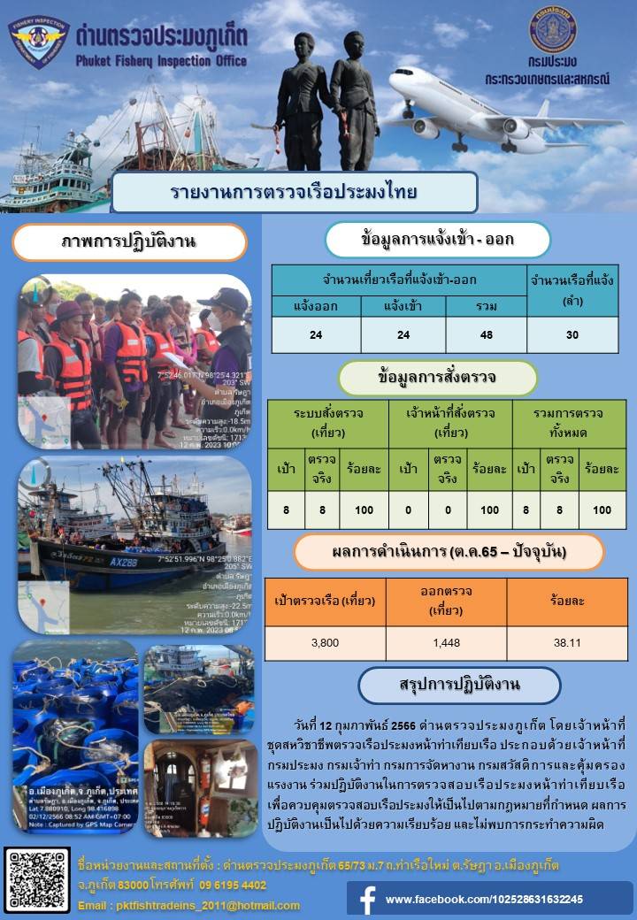 วันที่ 12 กุมภาพันธ์ 2566 ด่านตรวจประมงภูเก็ต โดยเจ้าหน้าที่ชุดสหวิชาชีพตรวจเรือประมงหน้าท่าเทียบเรือประกอบด้วยเจ้าหน้าที่กรมประมง กรมเจ้าท่า กรมการจัดหางาน กรมสวัสดิการและคุ้มครองแรงงาน ร่วมปฏิบัติงานตรวจสอบเรือประมงหน้าท่าเทียบเรือ เพื่อควบคุมตรวจสอบเรือประมงให้เป็นไปตามกฎหมายที่กำหนด และผลการปฏิบัติงานเป็นไปด้วยความเรียบร้อย และไม่พบการกระทำความผิด..คลิก