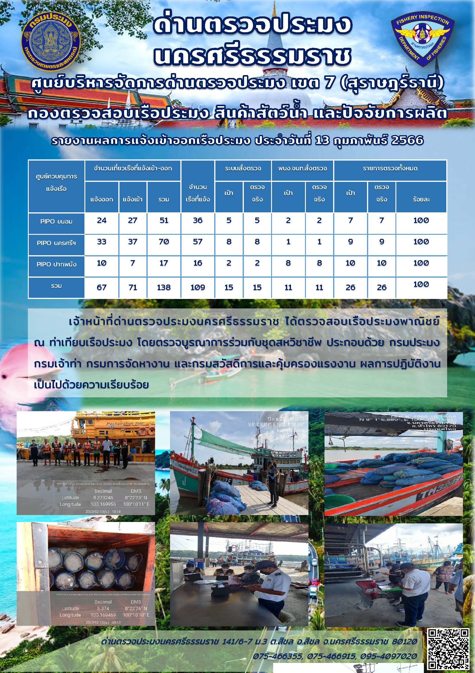 รายงานการปฏิบัติงาน ประจำวันที่ 13 กุมภาพันธ์ 2566..คลิก