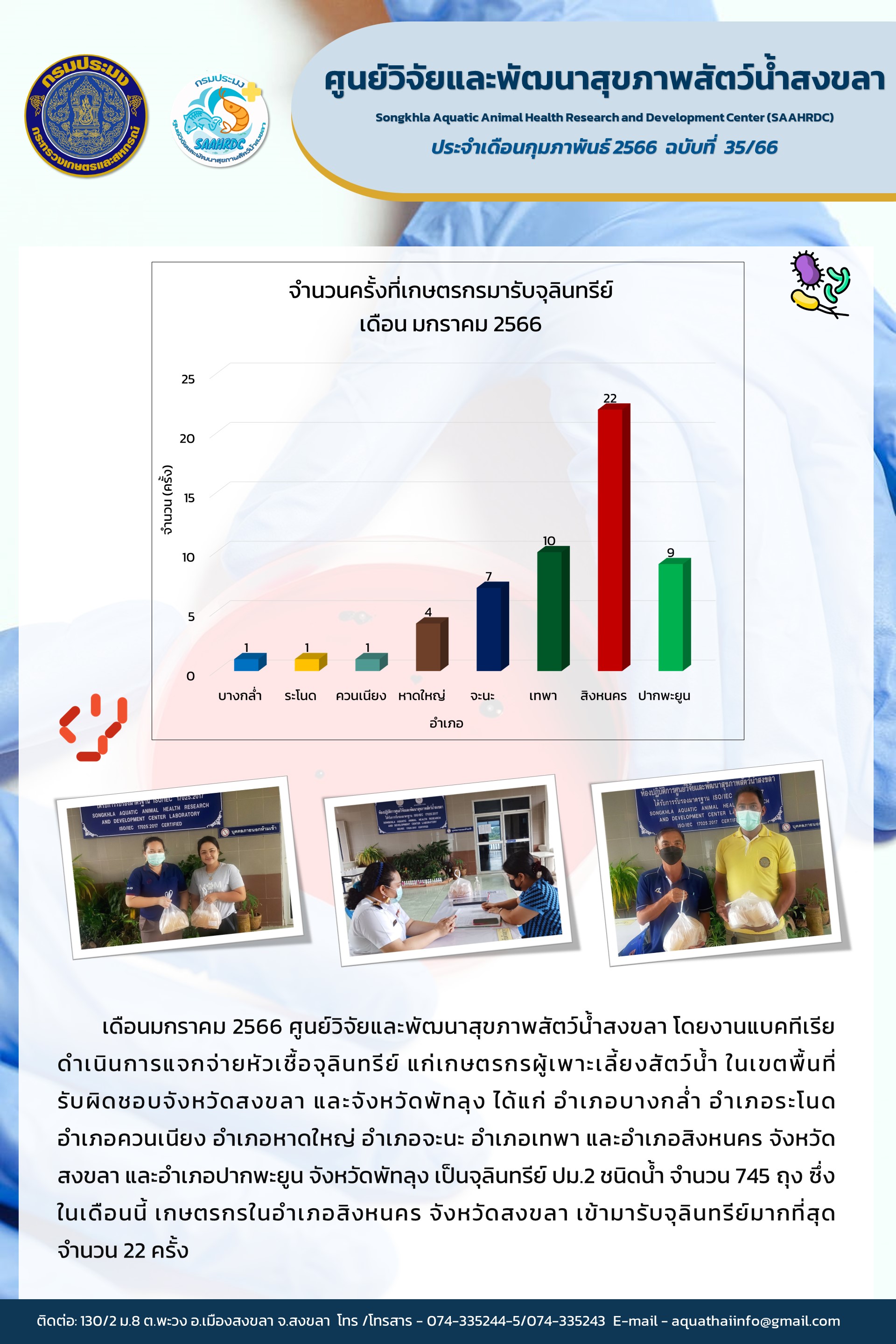 ฉบับที่ 35/66 ศูนย์วิจัยและพัฒนาสุขภาพสัตว์นํ้าสงขลา โดยงานแบคทีเรียดำเนินการแจกจ่ายหัวเชื้อจุลินทรีย์ แก่เกษตรกรผู้เพาะเลี้ยงสัตว์นํ้าในเขตพื้นที่รับผิดชอบจังหวัดสงขลาและจังหวัดพัทลุง..คลิก