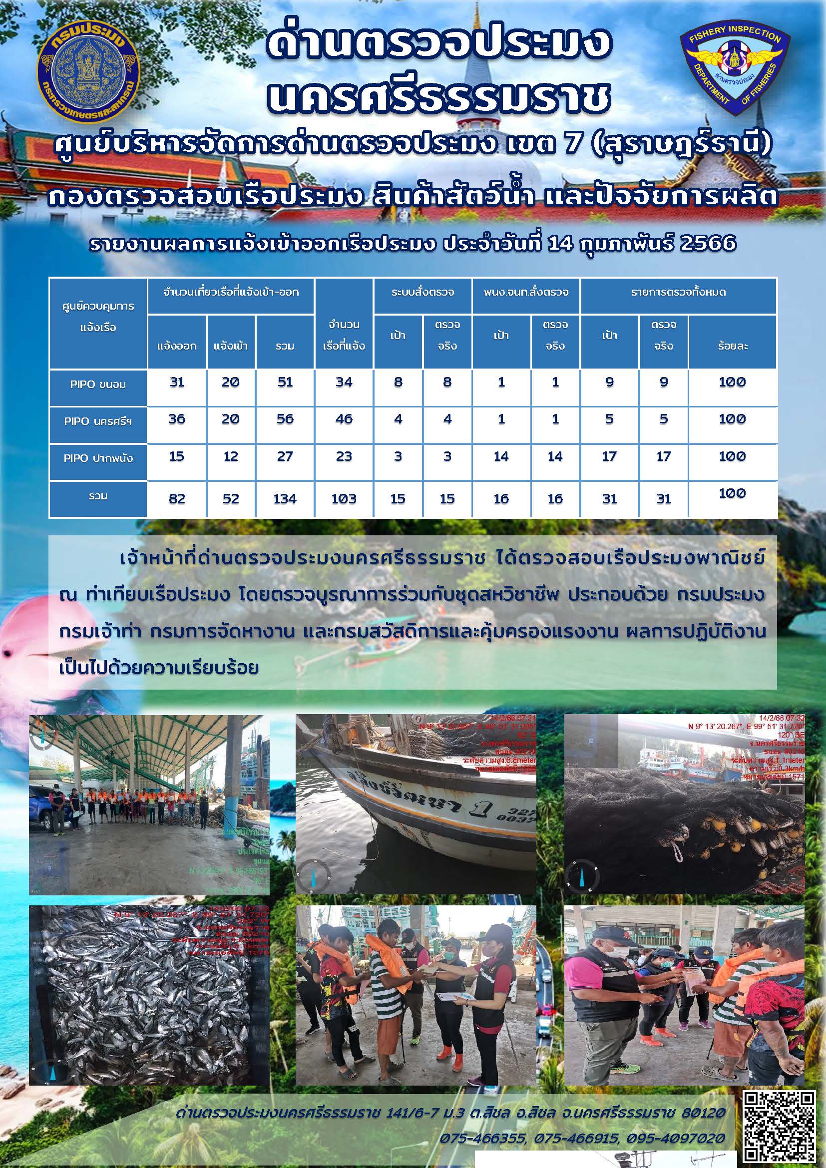 รายงานการปฏิบัติงาน ประจำวันที่ 14 กุมภาพันธ์ 2566..คลิก