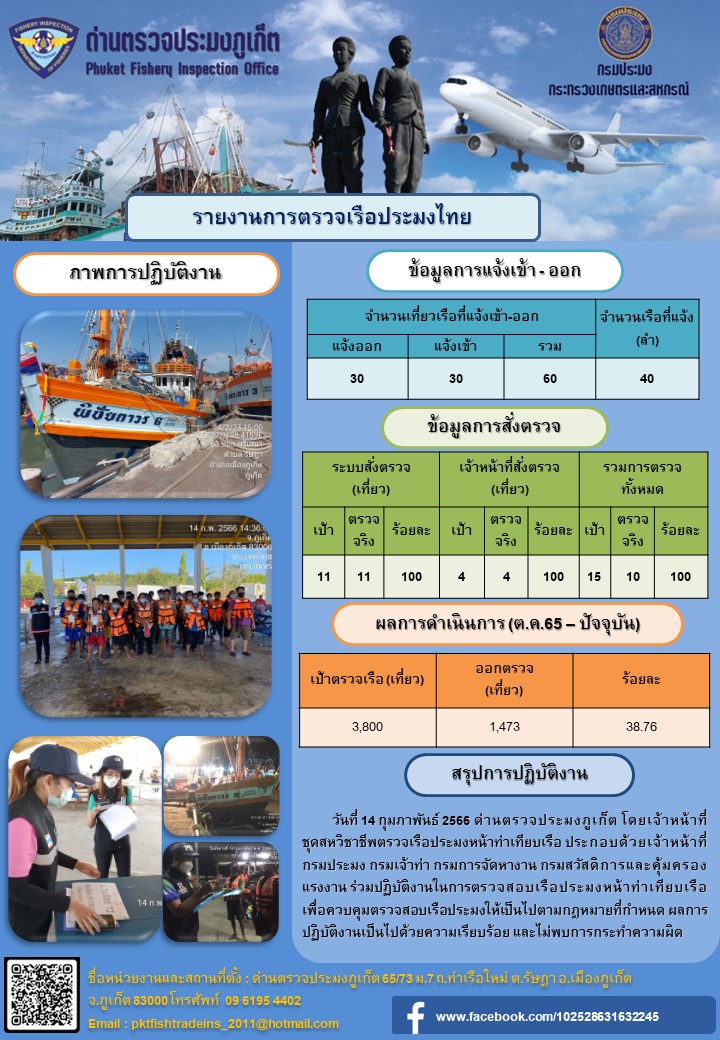 วันที่ 14 กุมภาพันธ์ 2566 ด่านตรวจประมงภูเก็ต โดยเจ้าหน้าที่ชุดสหวิชาชีพตรวจเรือประมงหน้าท่าเทียบเรือ ประกอบด้วยเจ้าหน้าที่กรมประมง กรมเจ้าท่า กรมการจัดหางาน กรมสวัสดิการและคุ้มครองแรงงาน ร่วมปฏิบัติงานในการตรวจสอบเรือประมงหน้าท่าเทียบเรือ เพื่อควบคุมตรวจสอบเรือประมงให้เป็นไปตามกฎหมายที่กำหนด ผลการปฏิบัติงานเป็นไปด้วยความเรียบร้อย และไม่พบการกระทำความผิด..คลิก