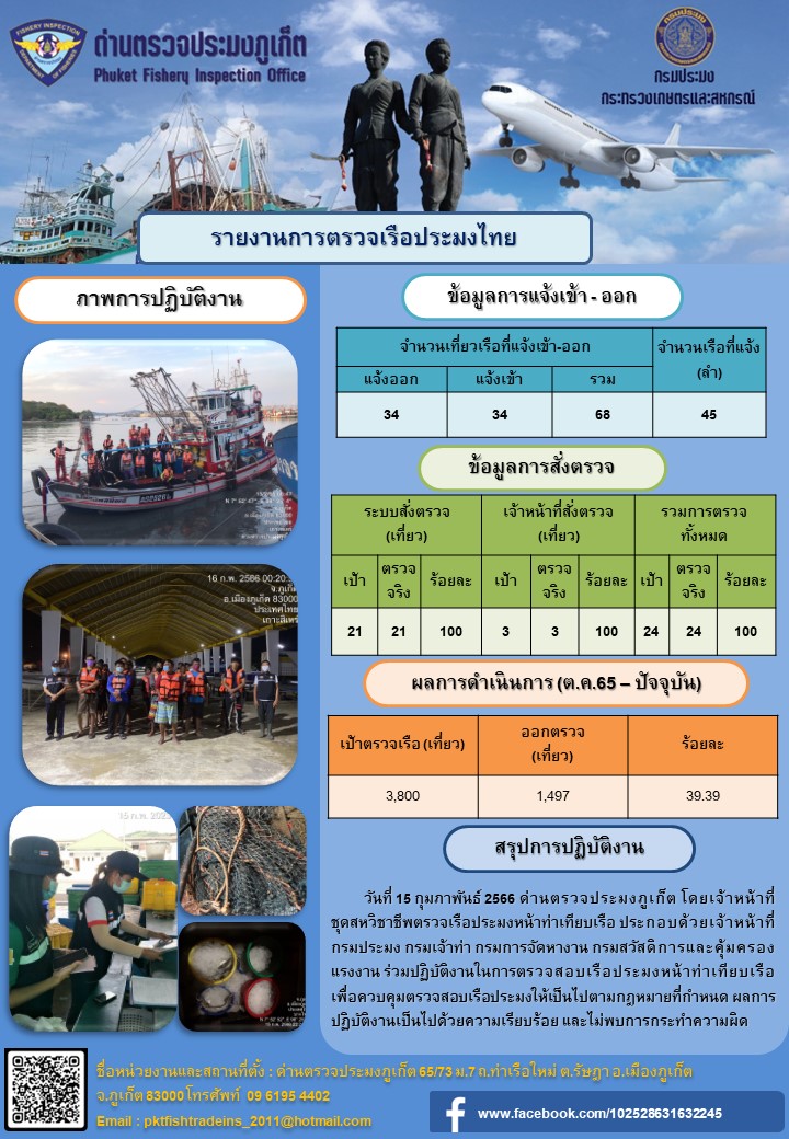 วันที่ 15 กุมภาพันธ์ 2566 ด่านตรวจประมงภูเก็ต โดยเจ้าหน้าที่ชุดสหวิชาชีพตรวจเรือประมงหน้าท่าเทียบเรือ ประกอบด้วยเจ้าหน้าที่กรมประมง กรมเจ้าท่า กรมการจัดหางาน กรมสวัสดิการและคุ้มครองแรงงาน ร่วมปฏิบัติงานในการตรวจสอบเรือประมงหน้าท่าเทียบเรือ เพื่อควบคุมตรวจสอบเรือประมงให้เป็นไปตามกฎหมายที่กำหนด ผลการปฏิบัติงานเป็นไปด้วยความเรียบร้อย และไม่พบการกระทำความผิด..คลิก