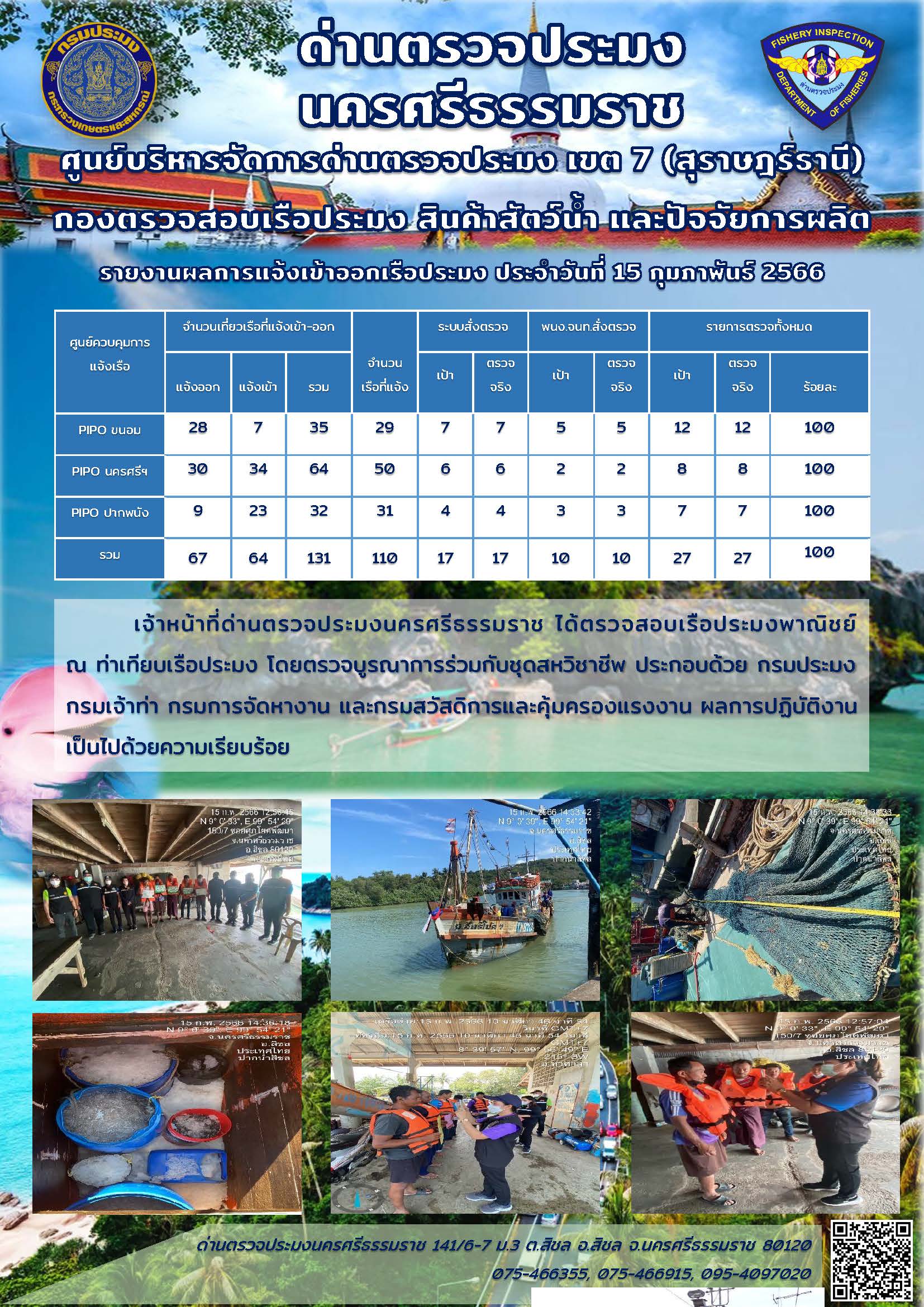 รายงานการปฏิบัติงาน ประจำวันที่ 15 กุมภาพันธ์ 2566..คลิก