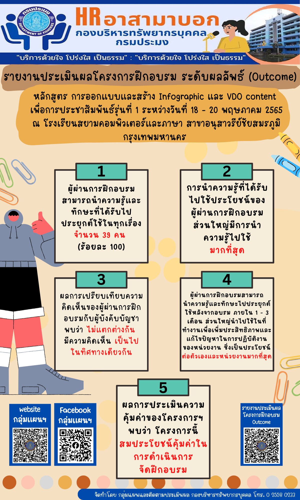 รายงานการประเมินผลโครงการฝึกอบรม ระดับผลลัพธ์ (Outcome) หลักสูตร: การออกแบบและสร้าง Infographic และ VDO Content เพื่อการประชาสัมพันธ์ รุ่นที่ 1 ระหว่างวันที่ 18 - 20 พฤษภาคม 2565