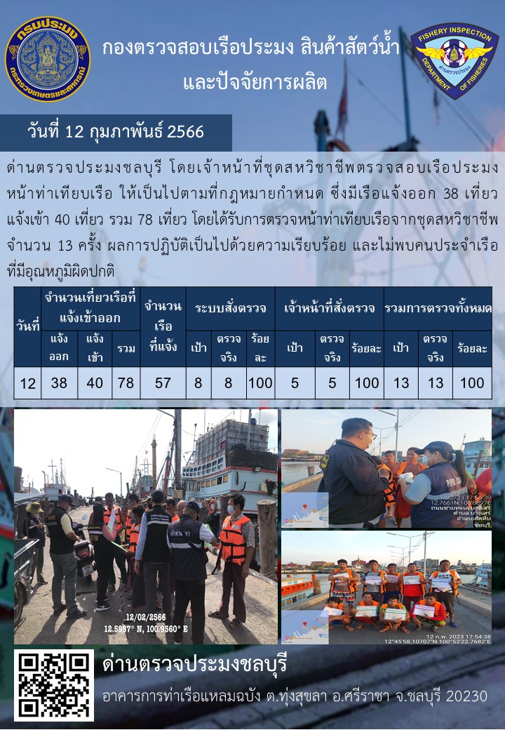 การปฏิบัติงานของเจ้าหน้าที่ด่านตรวจประมงชลบุรีประจำวันที่ ๑๒ กุมภาพันธุ์ ๒๕๖๖..คลิก
