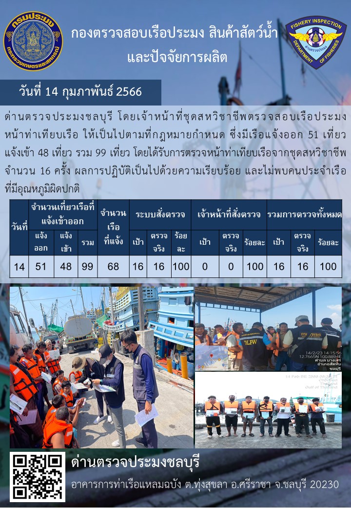 การปฏิบัติงานของเจ้าหน้าที่ด่านตรวจประมงชลบุรีประจำวันที่ ๑๔ กุมภาพันธุ์ ๒๕๖๖..คลิก