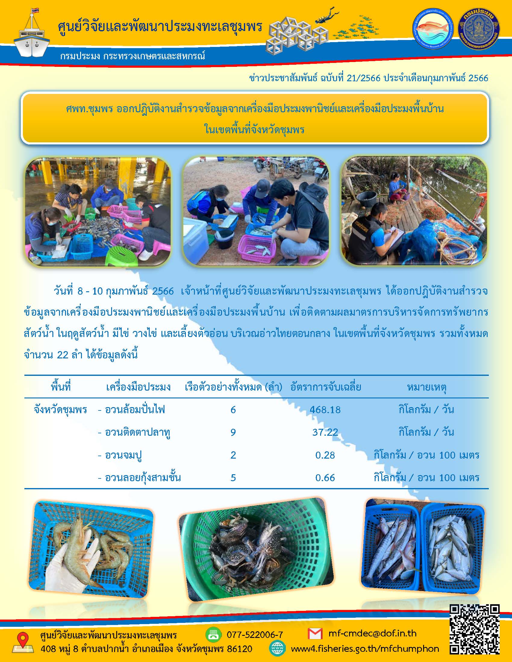 วันที่ 8 – 10 กุมภาพันธ์ 2566 เจ้าหน้าที่ศูนย์วิจัยและพัฒนาประมงทะเลชุมพร ได้ออกปฏิบัติงานสำรวจข้อมูลจากเครื่องมือประมงพาณิชย์และเครื่องมือประมงพื้นบ้าน เพื่อติดตามผลมาตรการบริหารจัดการทรัพยากรสัตว์น้ำ ในฤดูสัตว์น้ำ มีไข่ วางไข่ และเลี้ยงตัวอ่อน บริเวณอ่าวไทยตอนกลาง ในเขตพื้นที่จังหวัดชุมพร รวมทั้งหมด จำนวน 22 ลำ ได้ข้อมูลดังนี้..คลิก