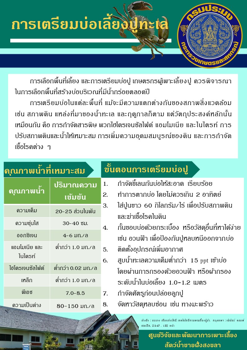 การเตรียมบ่อเลี้ยงปูทะเล..คลิก