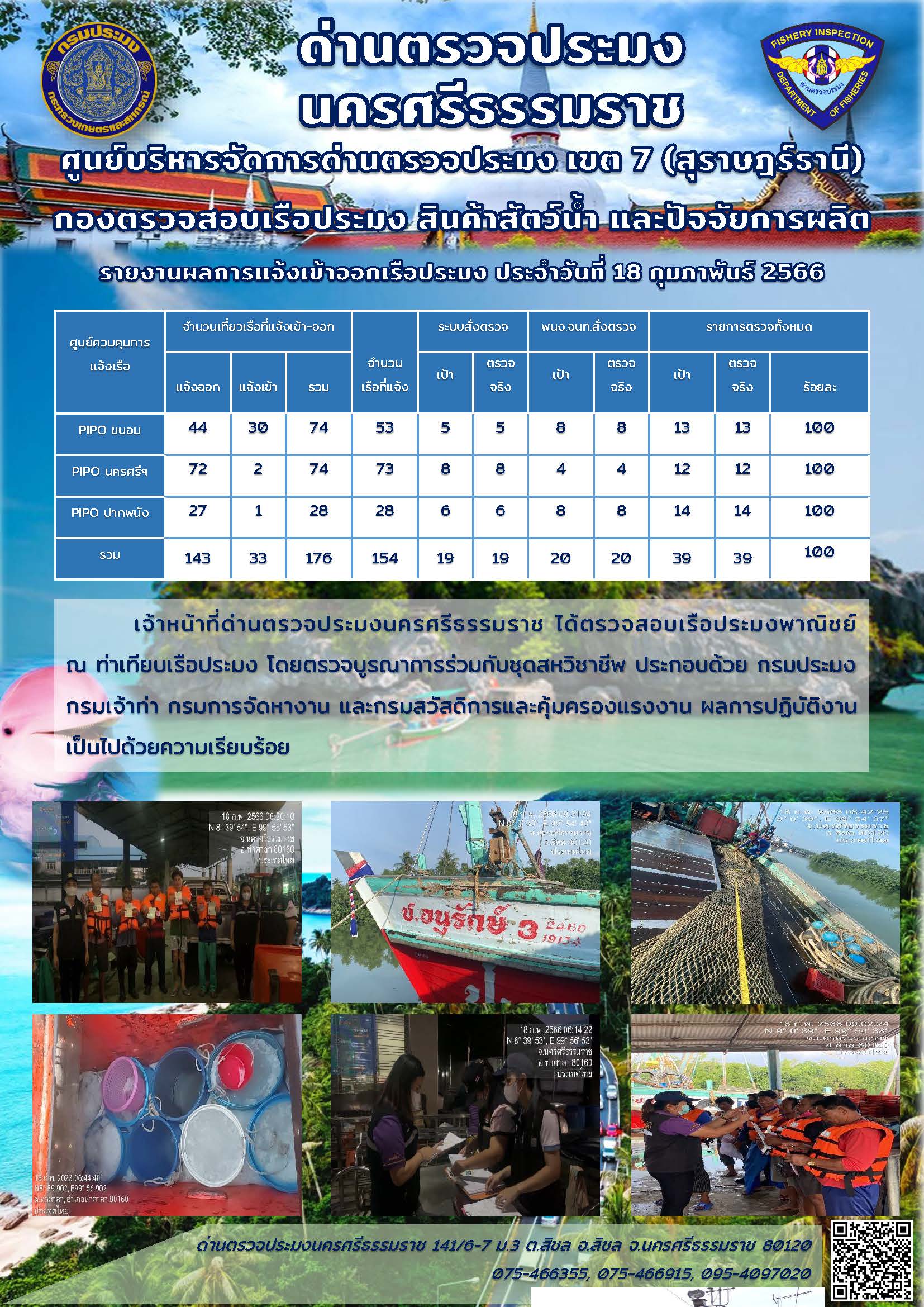 รายงานการปฏิบัติงาน ประจำวันที่ 18 กุมภาพันธ์ 2566..คลิก