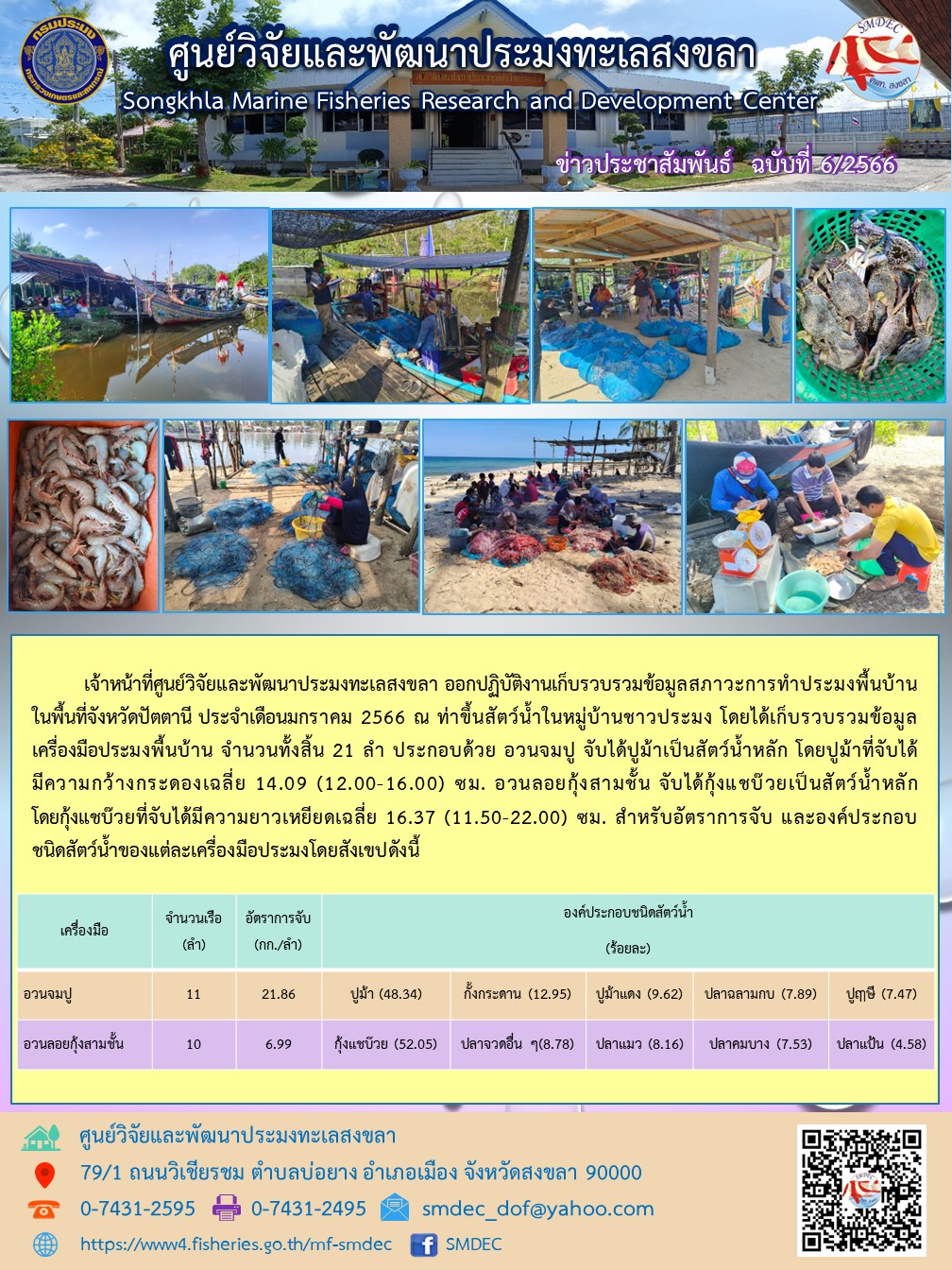 เจ้าหน้าที่ศูนย์วิจัยและพัฒนาประมงทะเลสงขลา ออกปฏิบัติงานเก็บรวบรวมข้อมูลสภาวะการทำประมงพื้นบ้านในพื้นที่จังหวัดปัตตานี ประจำเดือนมกราคม 2566 ณ ท่าขึ้นสัตว์น้ำในหมู่บ้านชาวประมง โดยได้เก็บรวบรวมข้อมูลเครื่องมือประมงพื้นบ้าน จำนวนทั้งสิ้น 21 ลำ ประกอบด้วย อวนจมปู จับได้ปูม้าเป็นสัตว์น้ำหลัก โดยปูม้าที่จับได้มีความกว้างกระดองเฉลี่ย 14.09 (12.00-16.00) ซม. อวนลอยกุ้งสามชั้น จับได้กุ้งแชบ๊วยเป็นสัตว์น้ำหลักโดยกุ้งแชบ๊วยที่จับได้มีความยาวเหยียดเฉลี่ย 16.37 (11.50-22.00) ซม. สำหรับอัตราการจับ และองค์ประกอบชนิดสัตว์น้ำของแต่ละเครื่องมือประมงโดยสังเขปดังนี้..คลิก