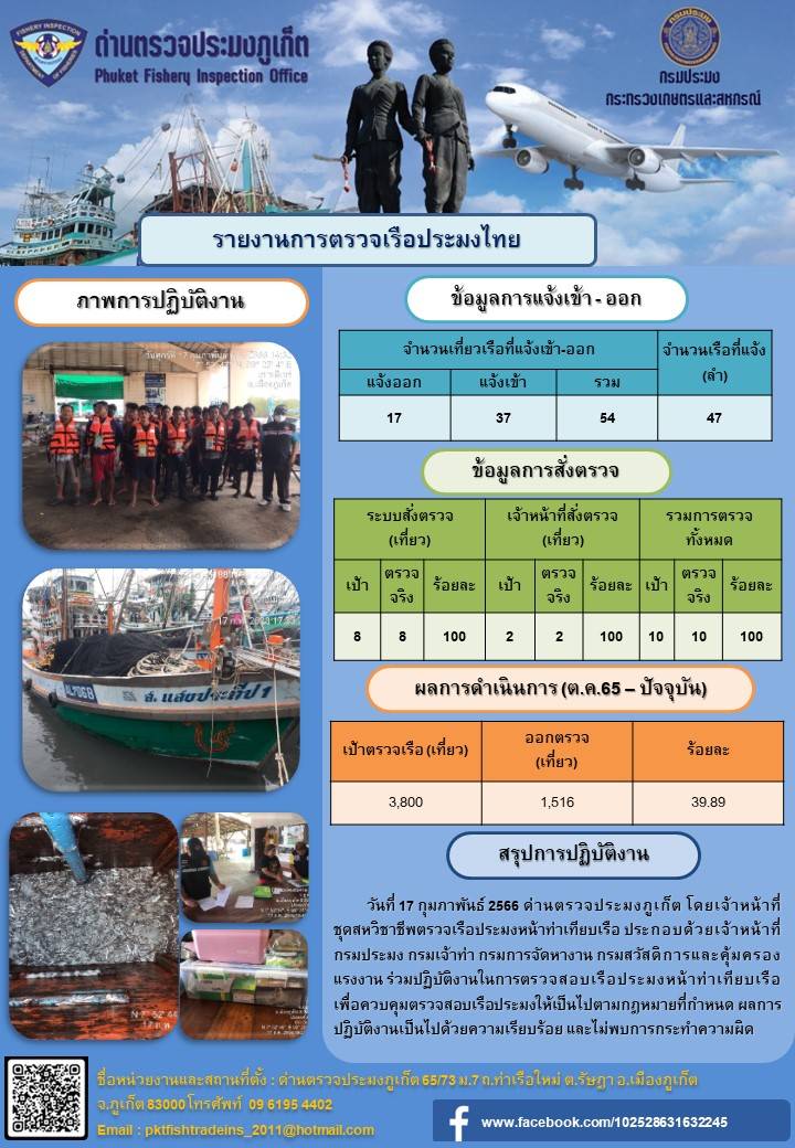 วันที่ 17 กุมภาพันธ์ 2566 ด่านตรวจประมงภูเก็ต โดยเจ้าหน้าที่ชุดสหวิชาชีพตรวจเรือประมงหน้าท่าเทียบเรือ ประกอบด้วยเจ้าหน้าที่กรมประมง กรมเจ้าท่า กรมการจัดหางาน กรมสวัสดิการและคุ้มครองแรงงาน ร่วมปฏิบัติงานในการตรวจสอบเรือประมงหน้าท่าเทียบเรือ เพื่อควบคุมตรวจสอบเรือประมงให้เป็นไปตามกฎหมายที่กำหนด ผลการปฏิบัติงานเป็นไปด้วยความเรียบร้อย และไม่พบการกระทำความผิด..คลิก
