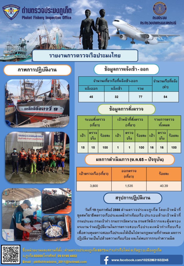 วันที่ 19 กุมภาพันธ์ 2566 ด่านตรวจประมงภูเก็ต โดยเจ้าหน้าที่ชุดสหวิชาชีพตรวจเรือประมงหน้าท่าเทียบเรือ ประกอบด้วยเจ้าหน้าที่กรมประมง กรมเจ้าท่า กรมการจัดหางาน กรมสวัสดิการและคุ้มครองแรงงาน ร่วมปฏิบัติงานในการตรวจสอบเรือประมงหน้าท่าเทียบเรือ เพื่อควบคุมตรวจสอบเรือประมงให้เป็นไปตามกฎหมายที่กำหนด ผลการปฏิบัติงานเป็นไปด้วยความเรียบร้อย และไม่พบการกระทำความผิด..คลิก